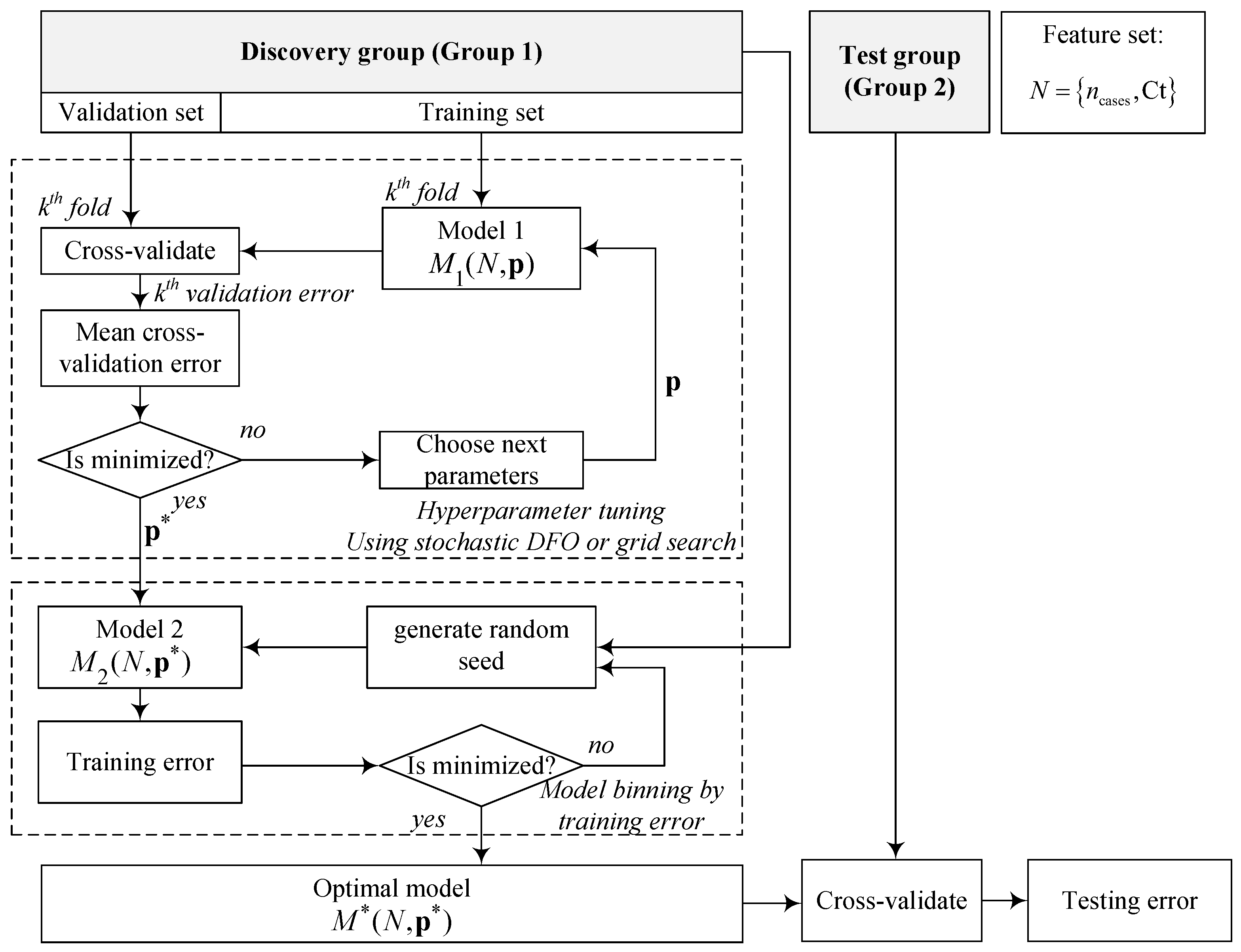 Viruses 14 01414 g003