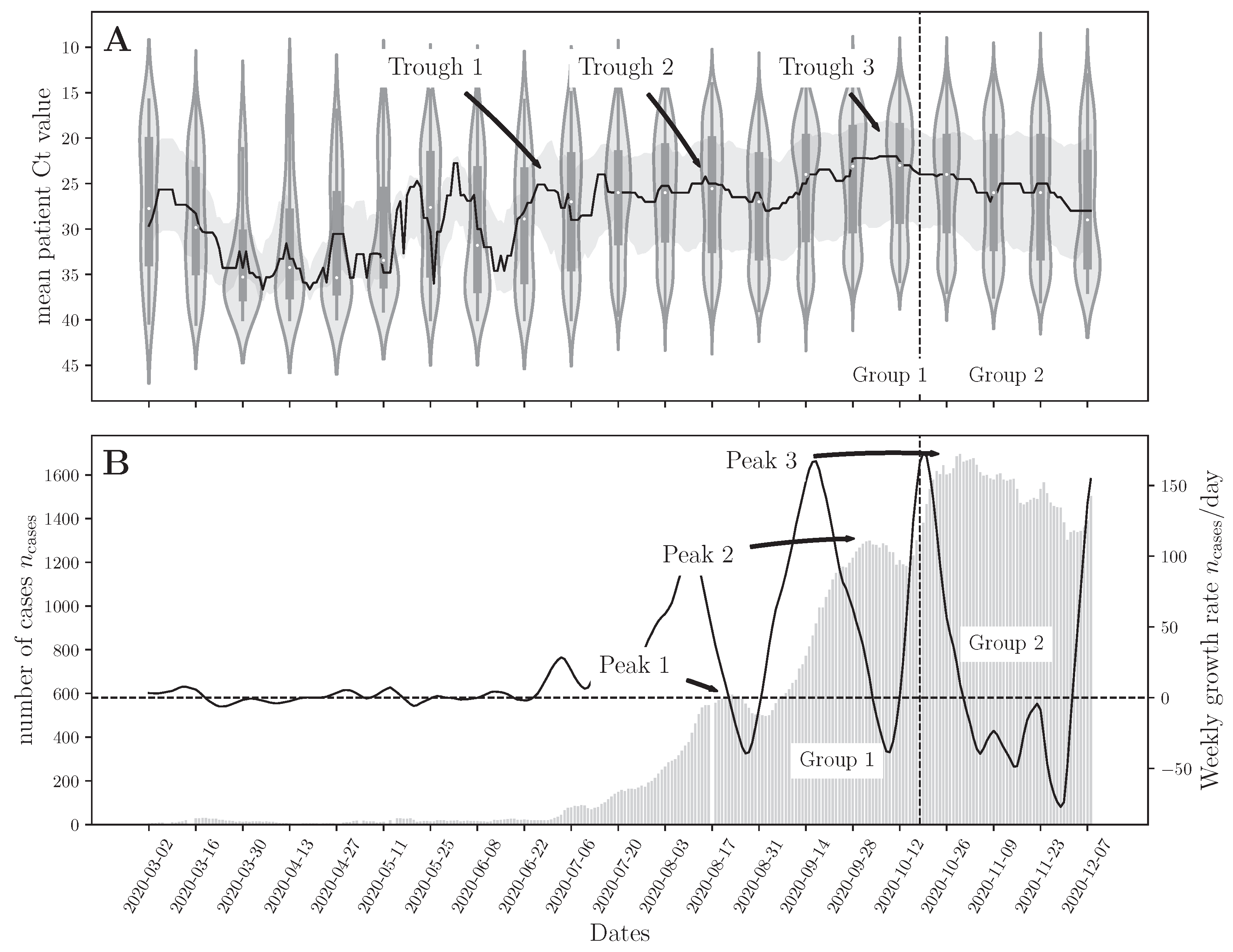 Viruses 14 01414 g004