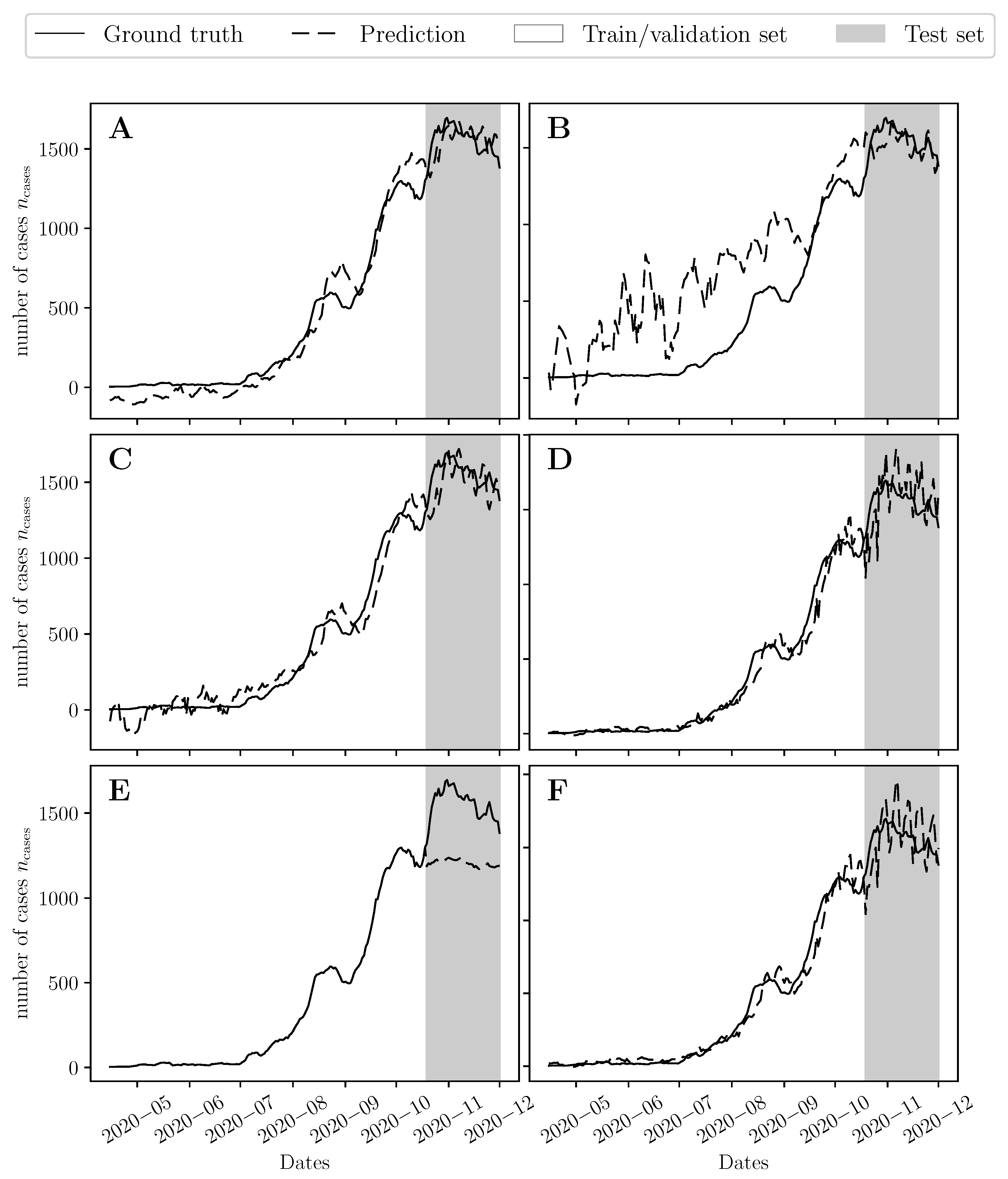 Viruses 14 01414 g005