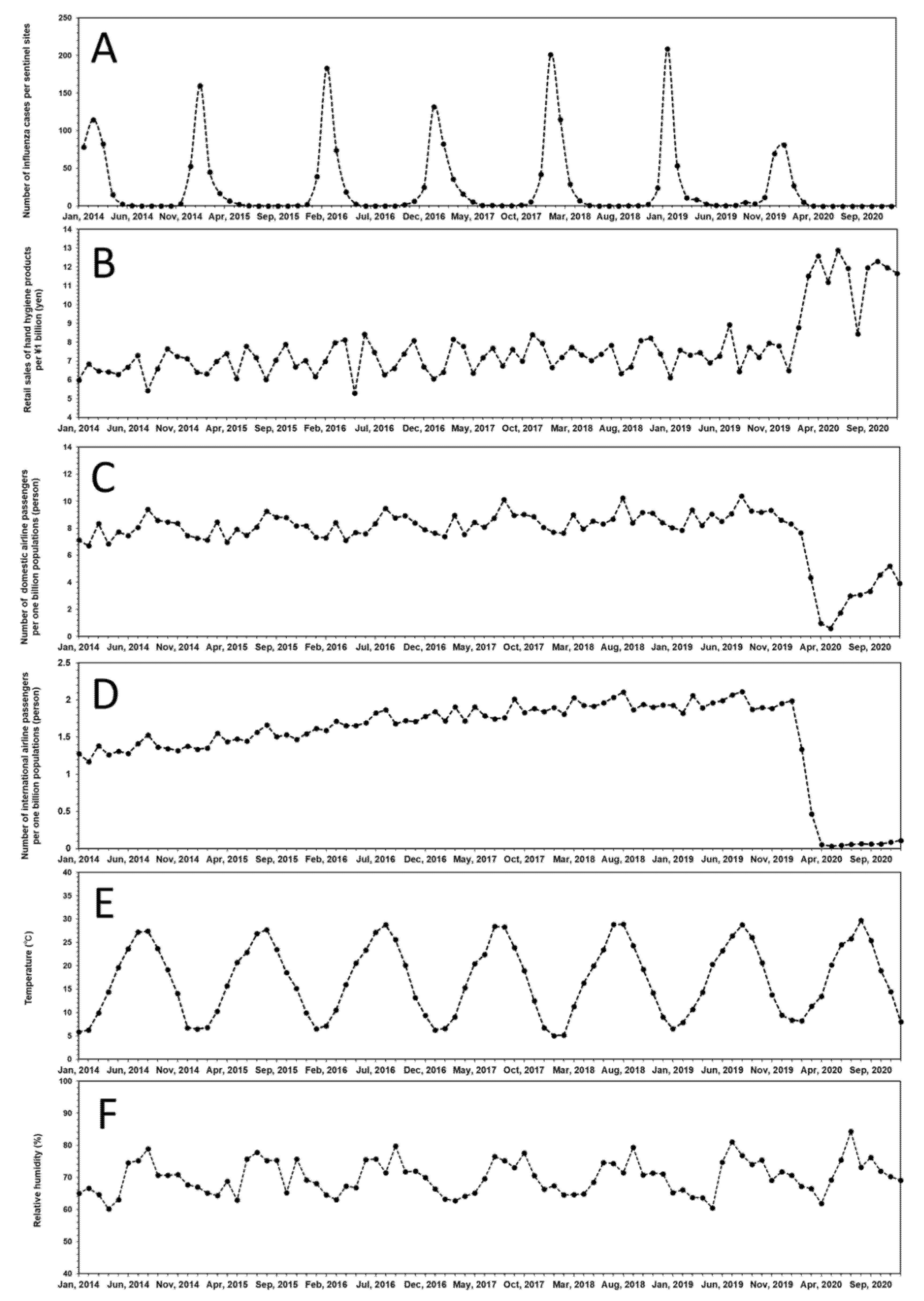 Viruses 14 01417 g001 Viruses 14 01417 g001
