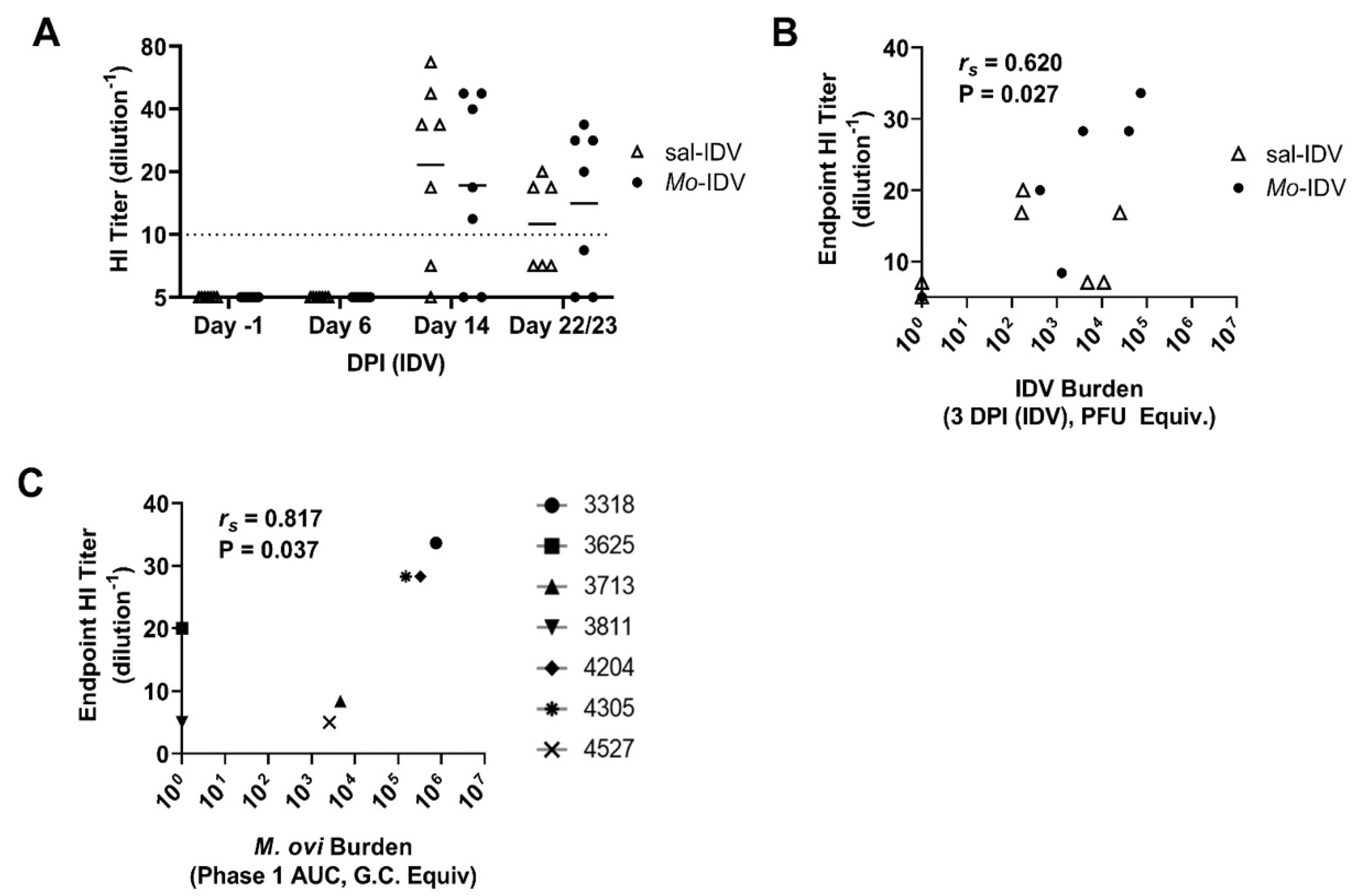 Viruses 14 01422 g004