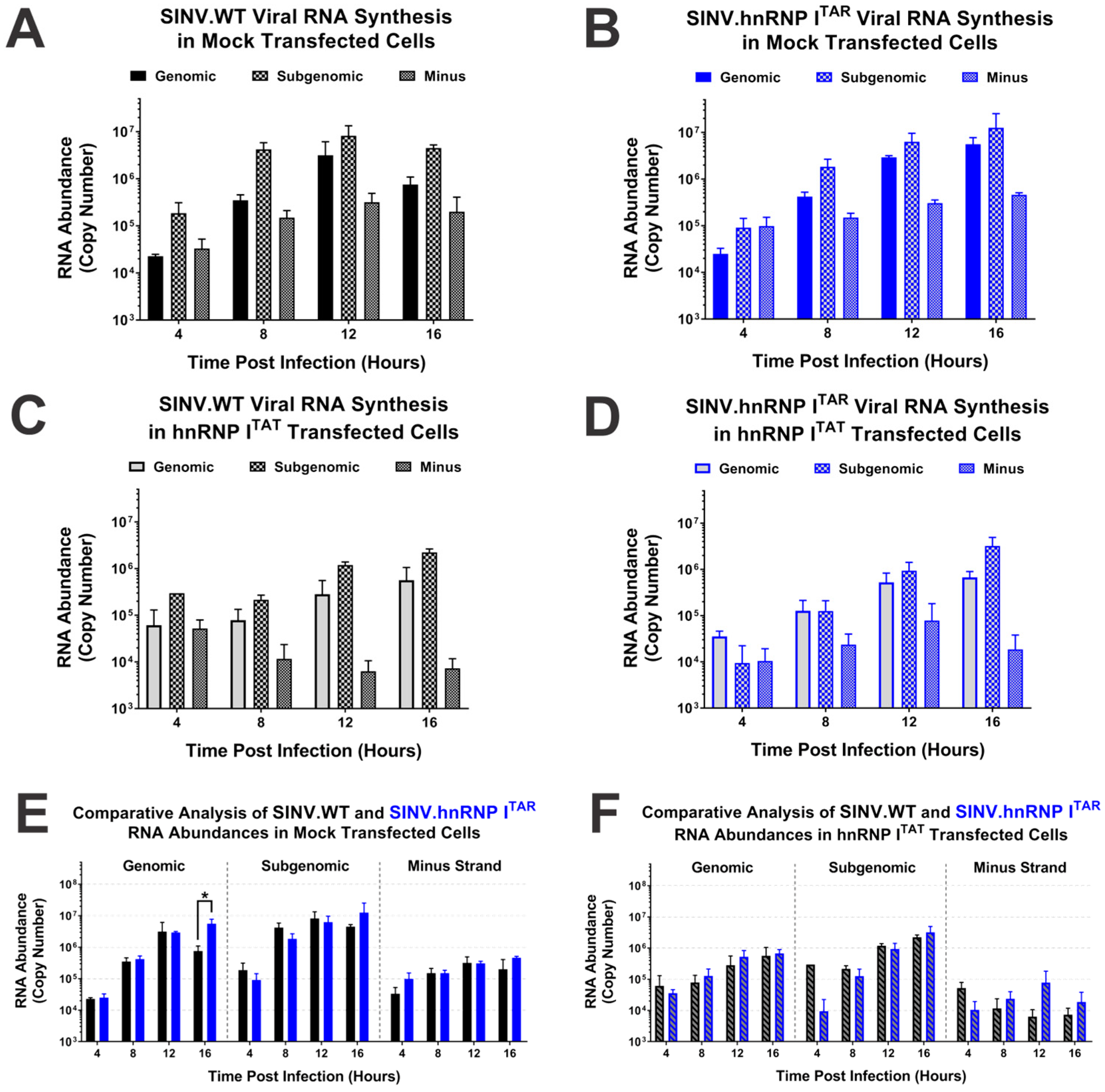 Viruses 14 01423 g005