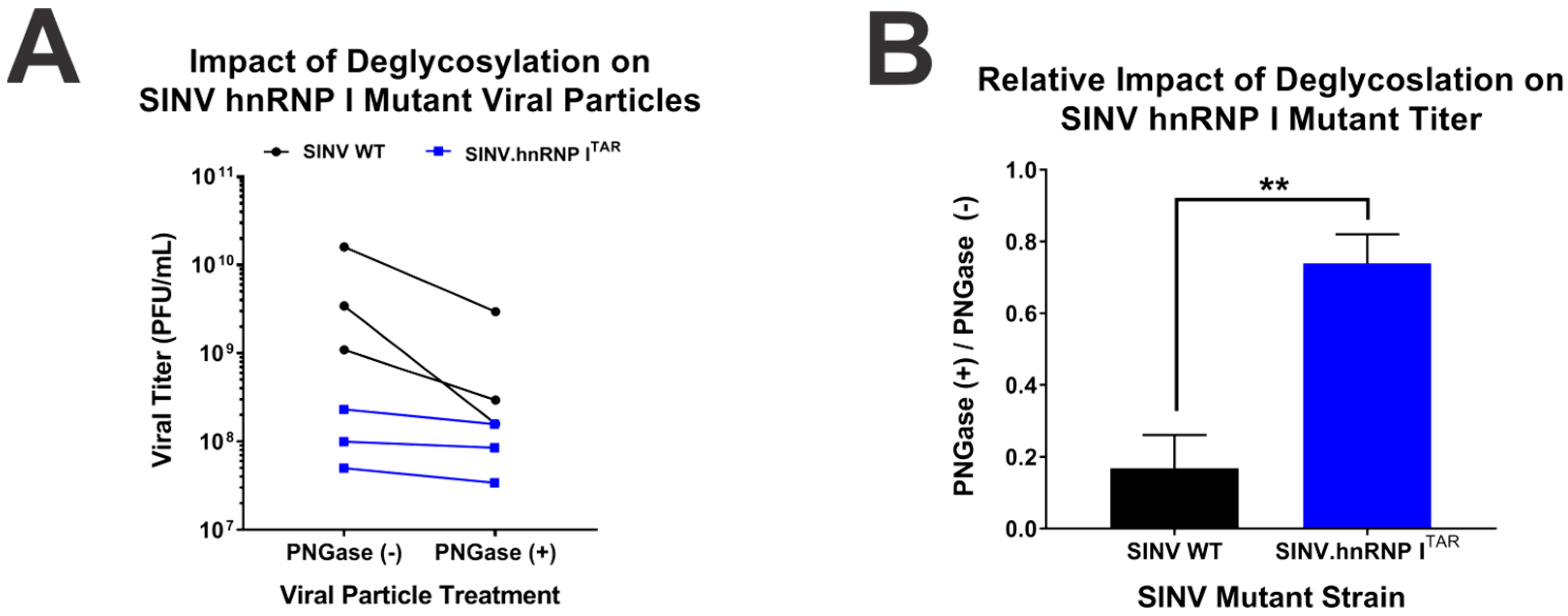 Viruses 14 01423 g009