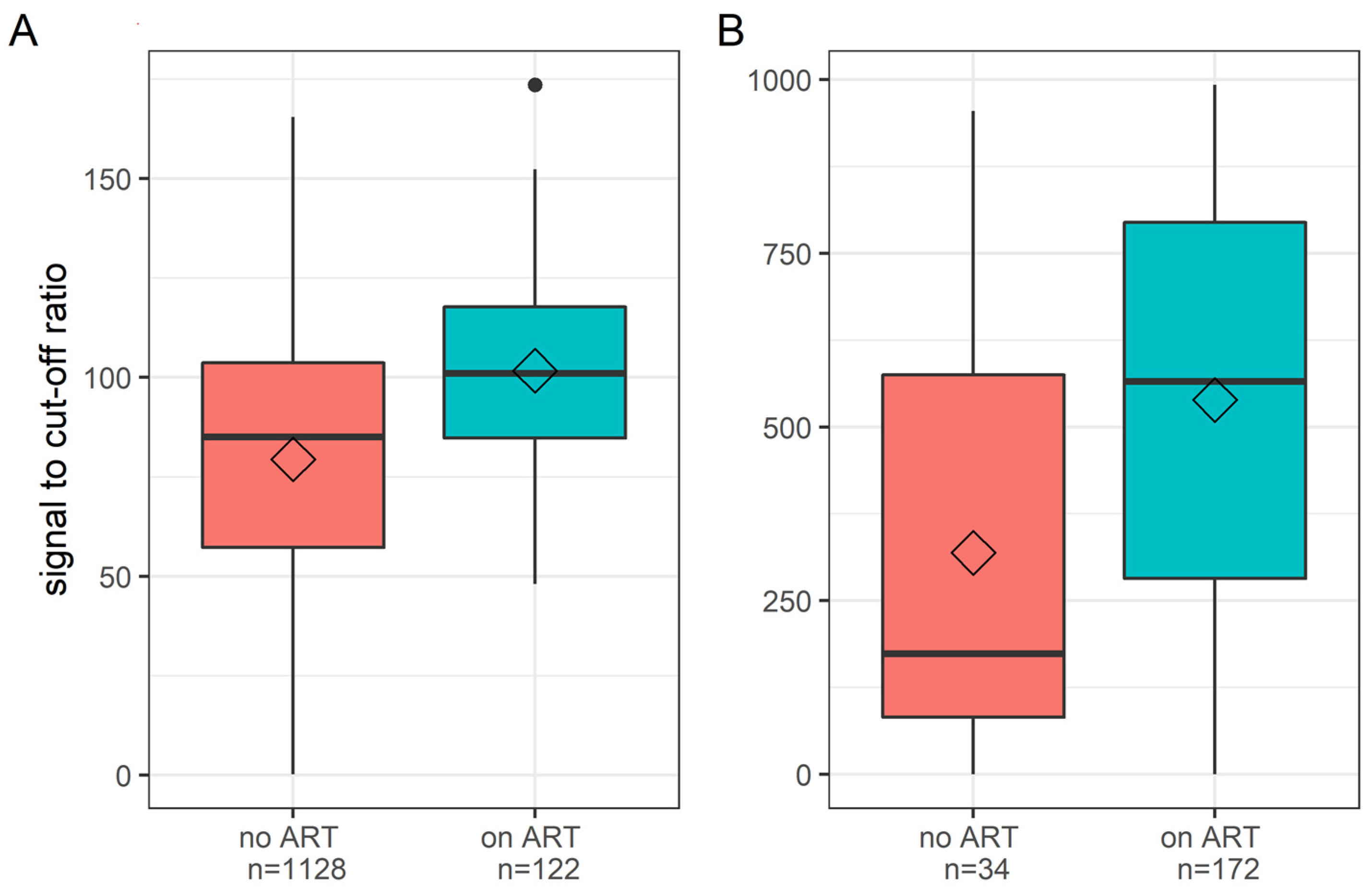 Viruses 14 01426 g003 550
