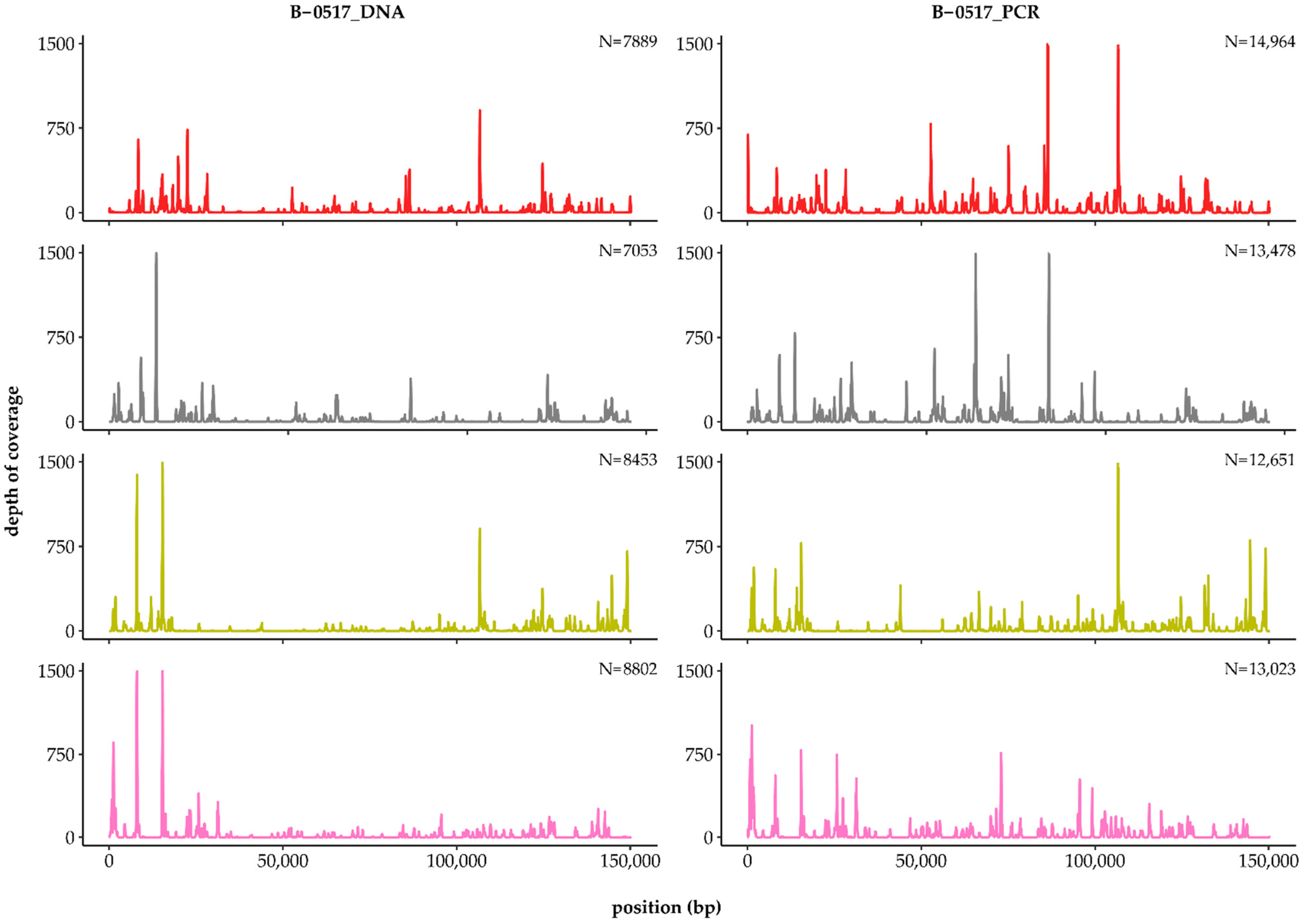 Viruses 14 01429 g003