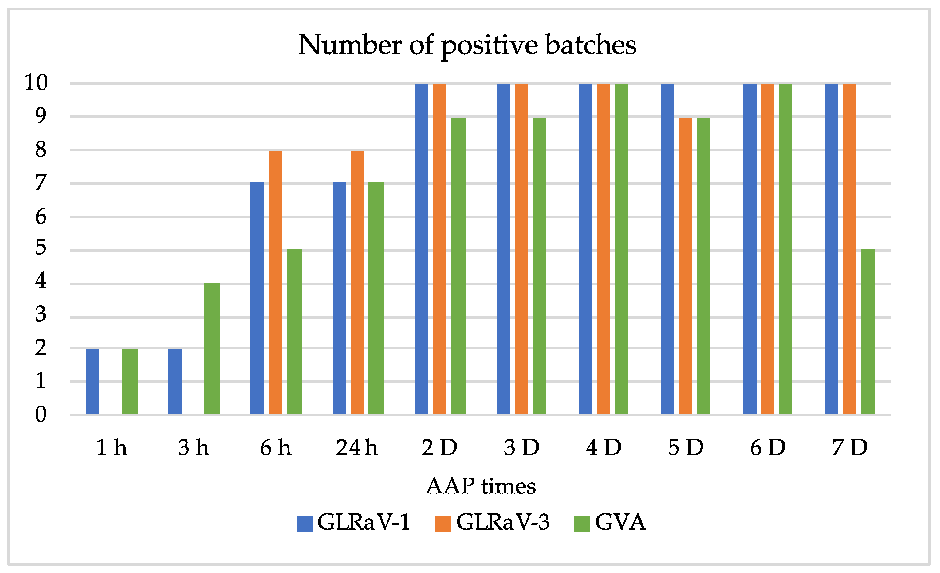 Viruses 14 01430 g002