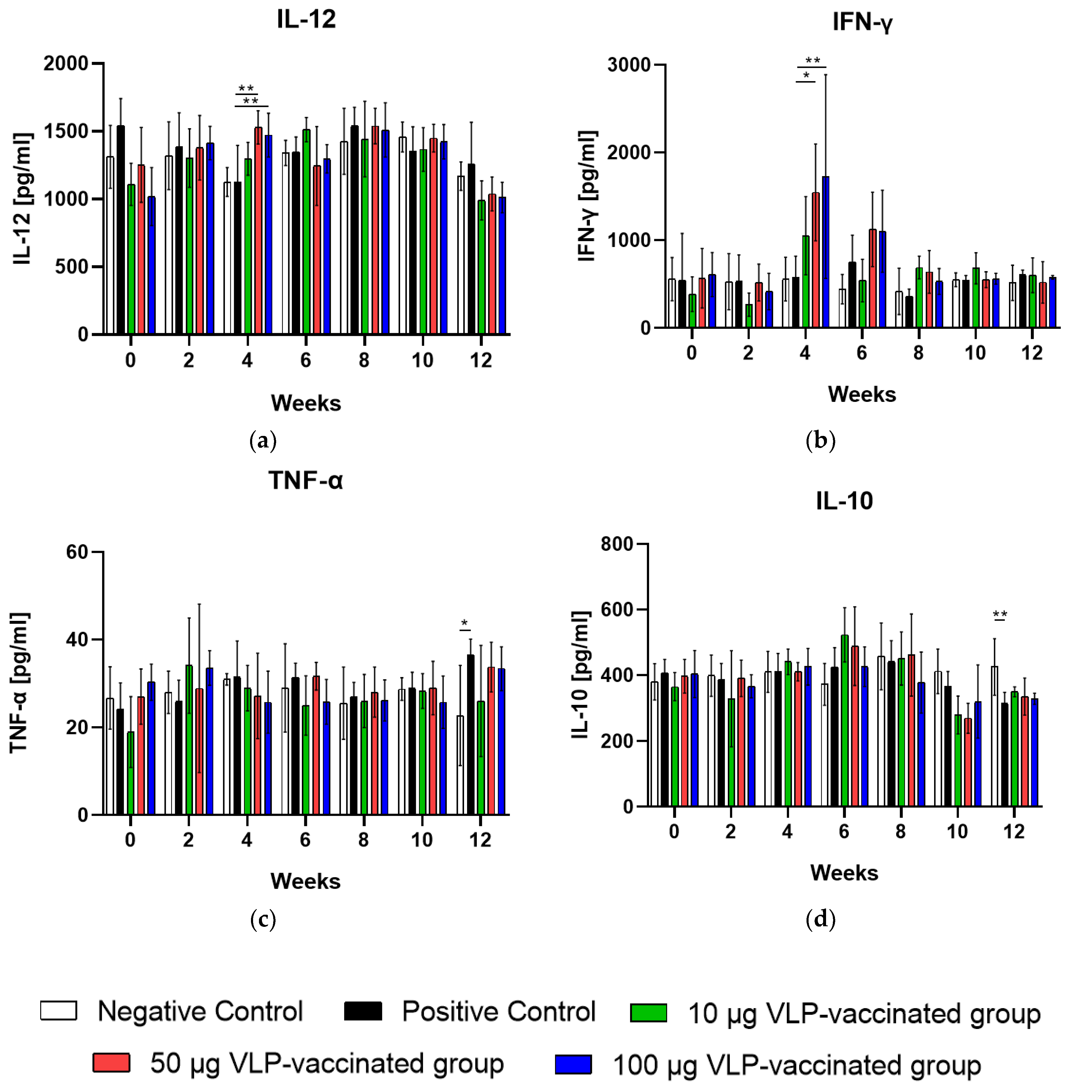 Viruses 14 01432 g003 Viruses 14 01432 g003