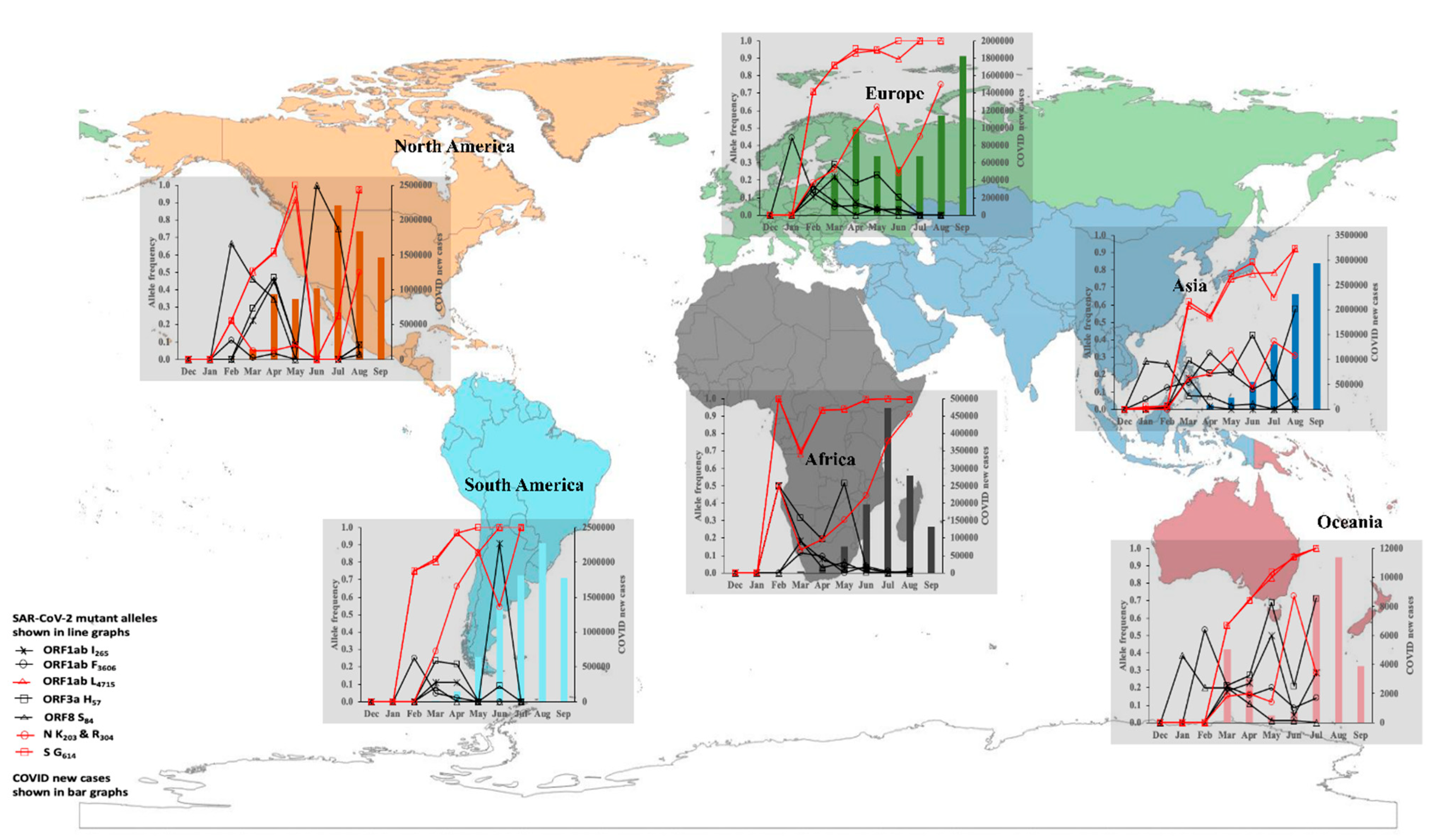 Viruses 14 01434 g001 550
