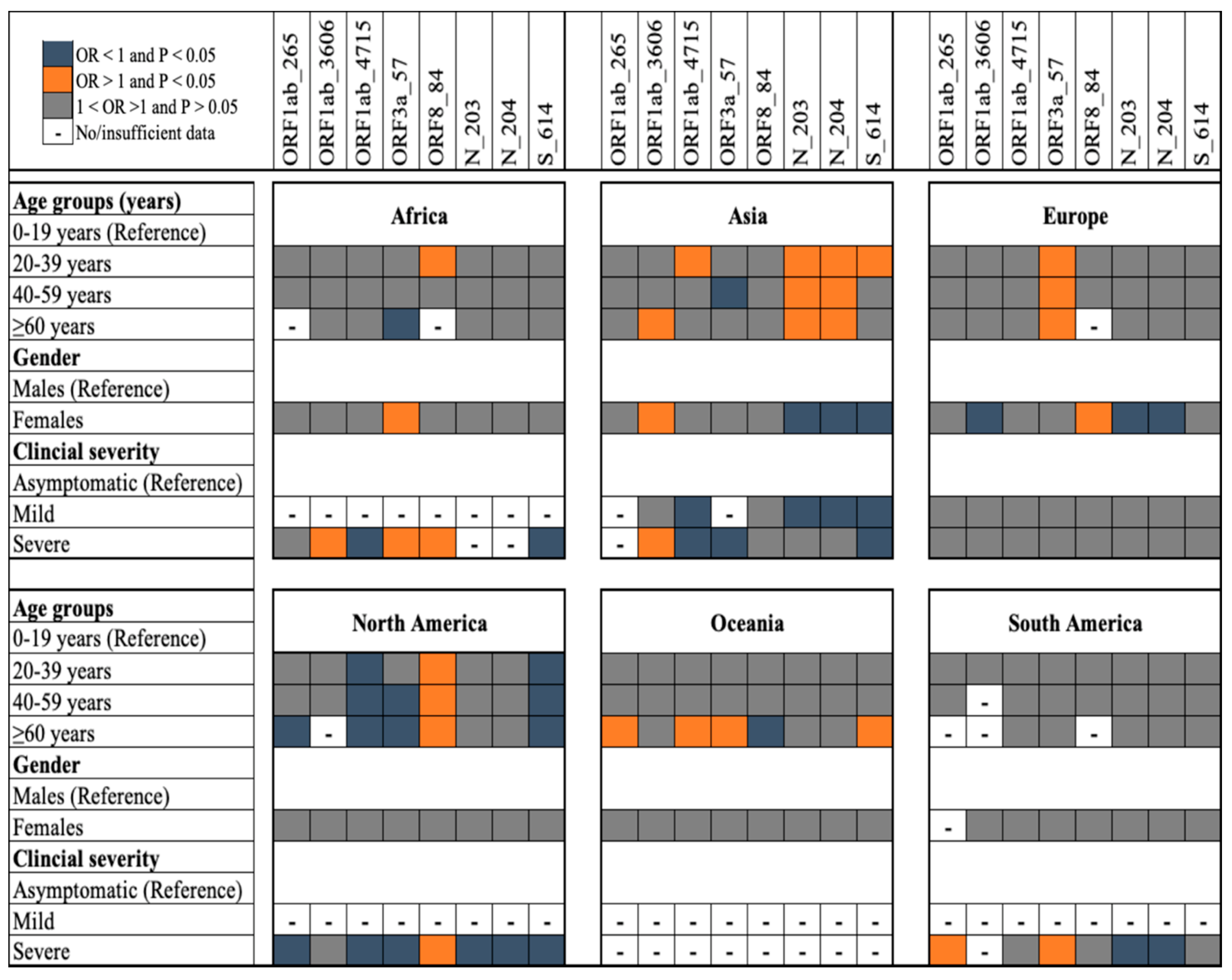 Viruses 14 01434 g002 550