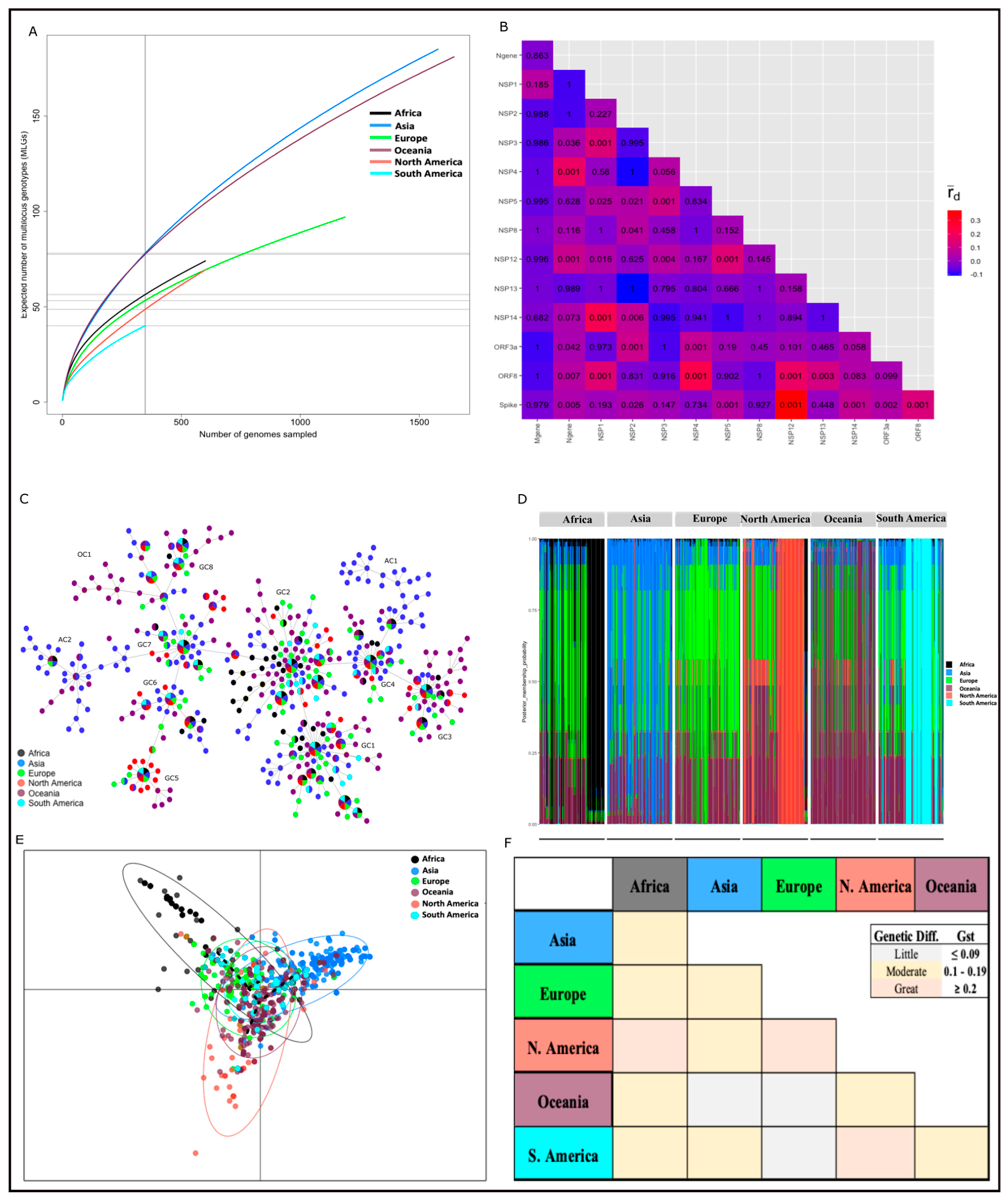 Viruses 14 01434 g003 550