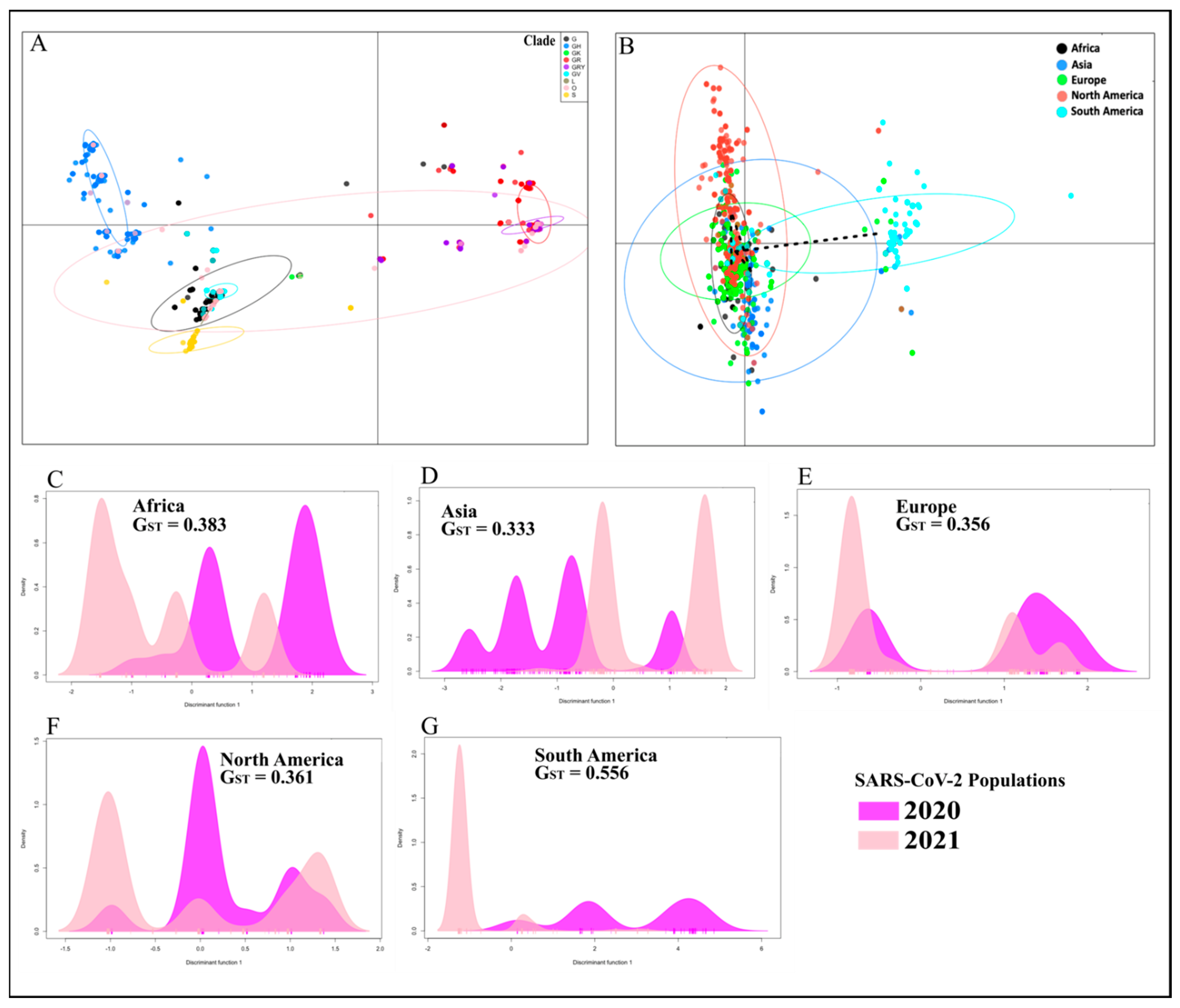 Viruses 14 01434 g004 550