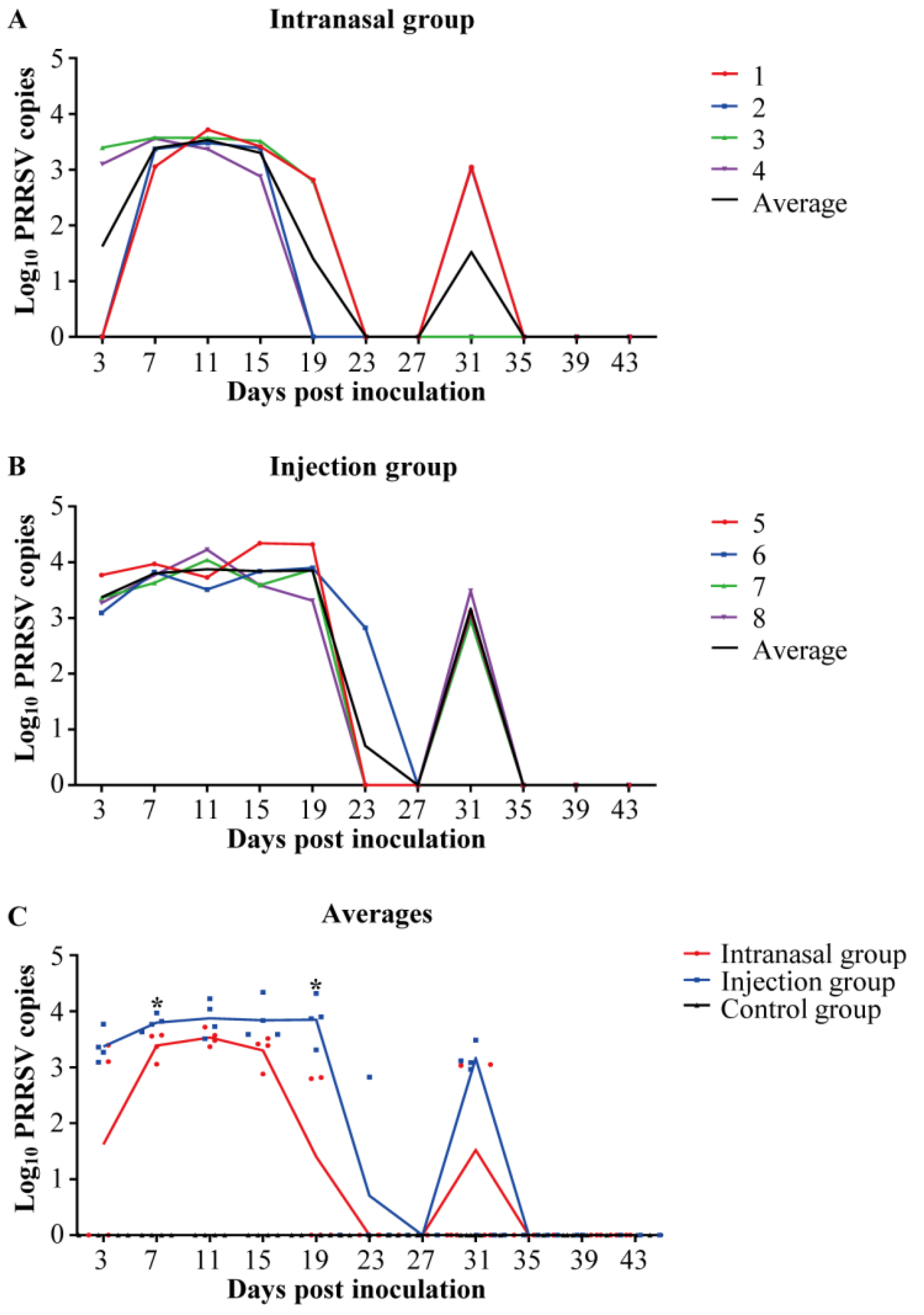 Viruses 14 01435 g001 Viruses 14 01435 g001
