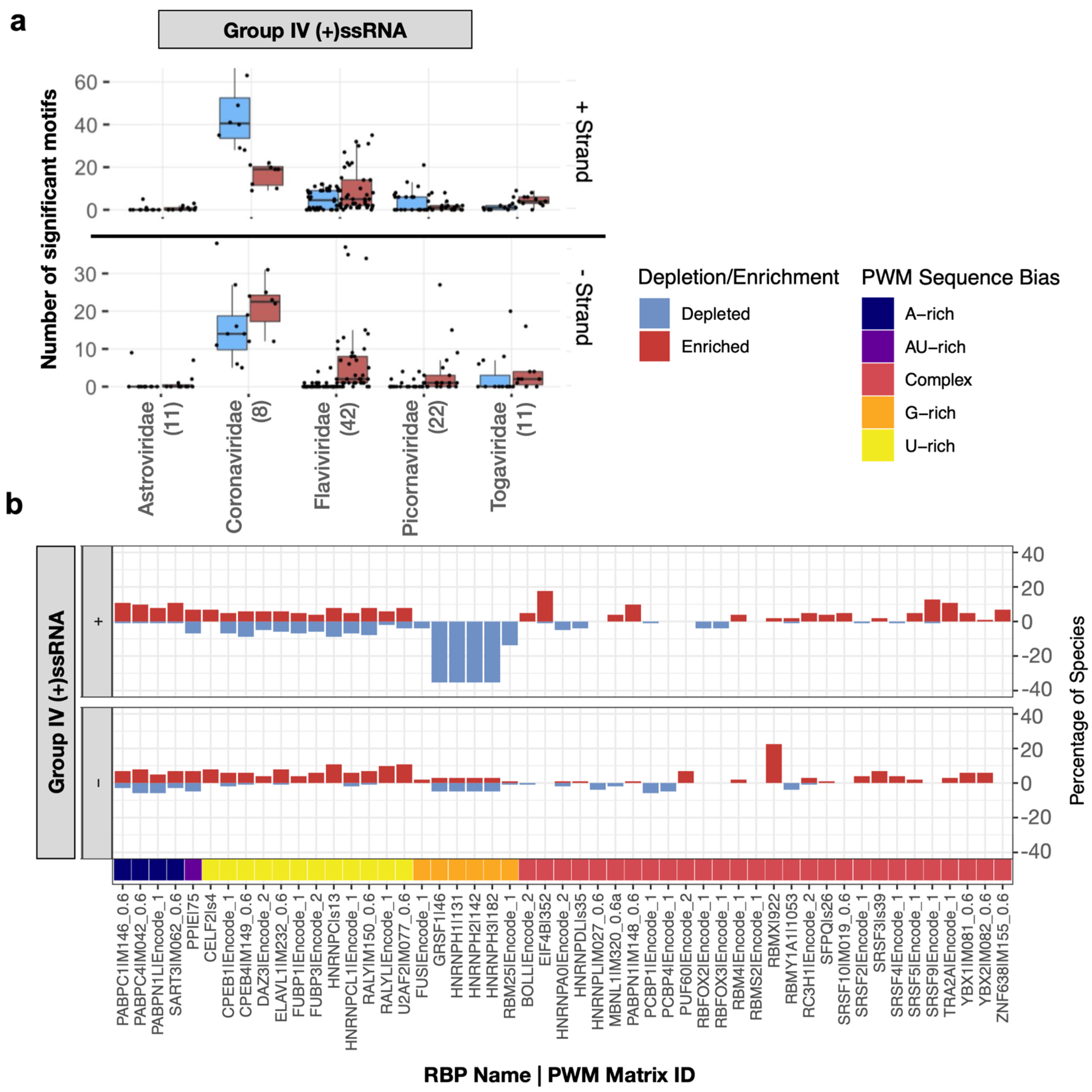 Viruses 14 01436 g002 550
