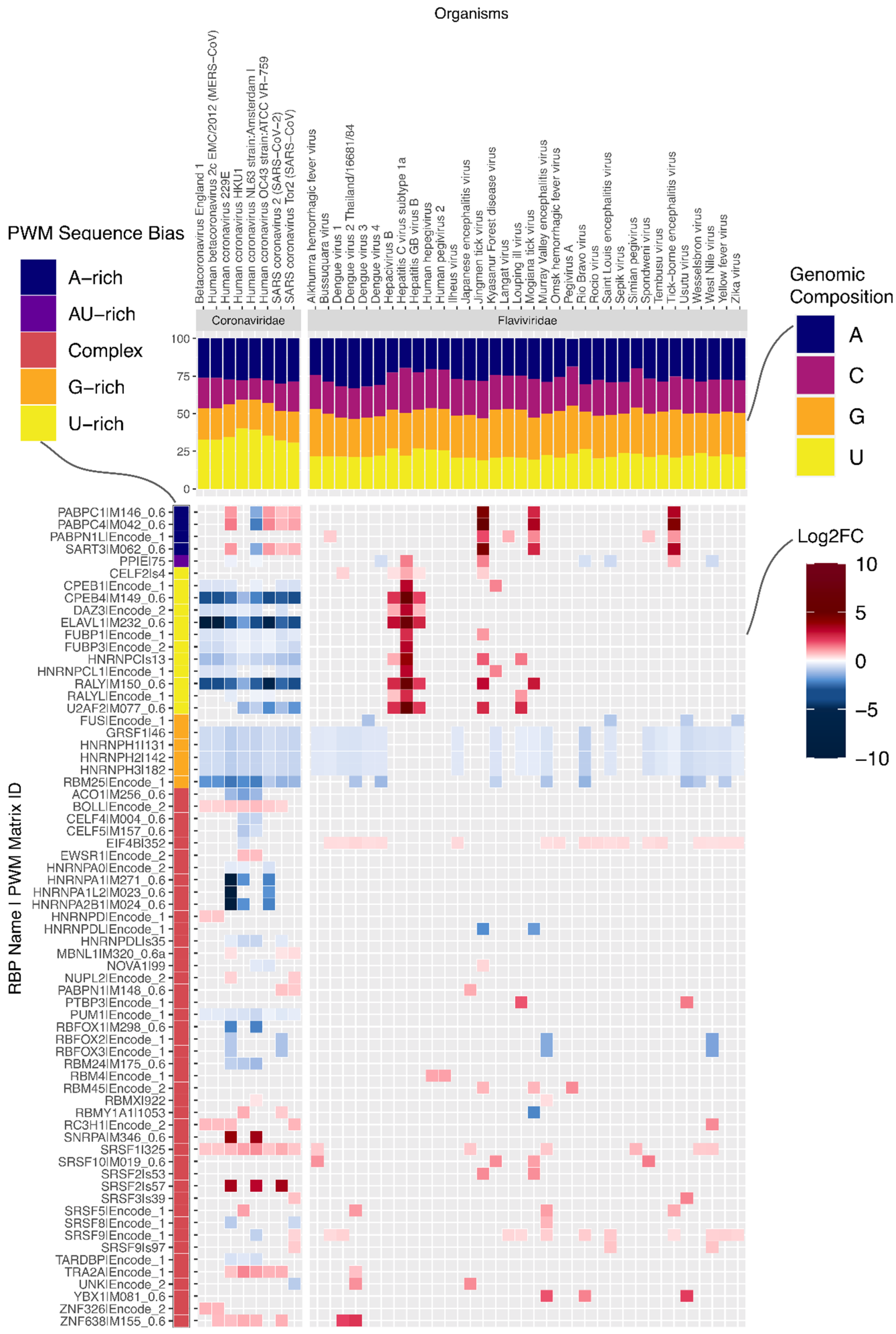 Viruses 14 01436 g003 550