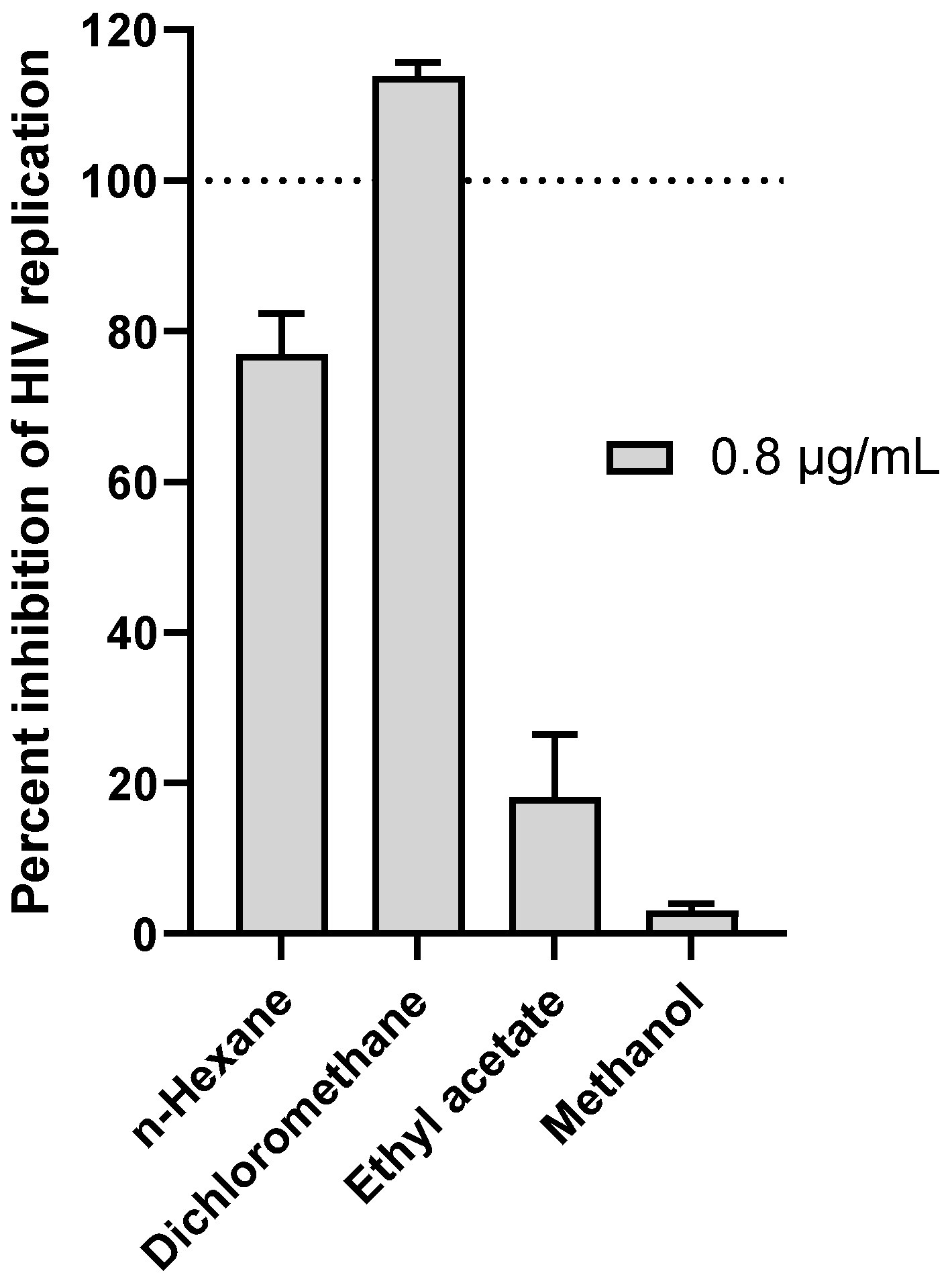 Viruses 14 01437 g001 Viruses 14 01437 g001