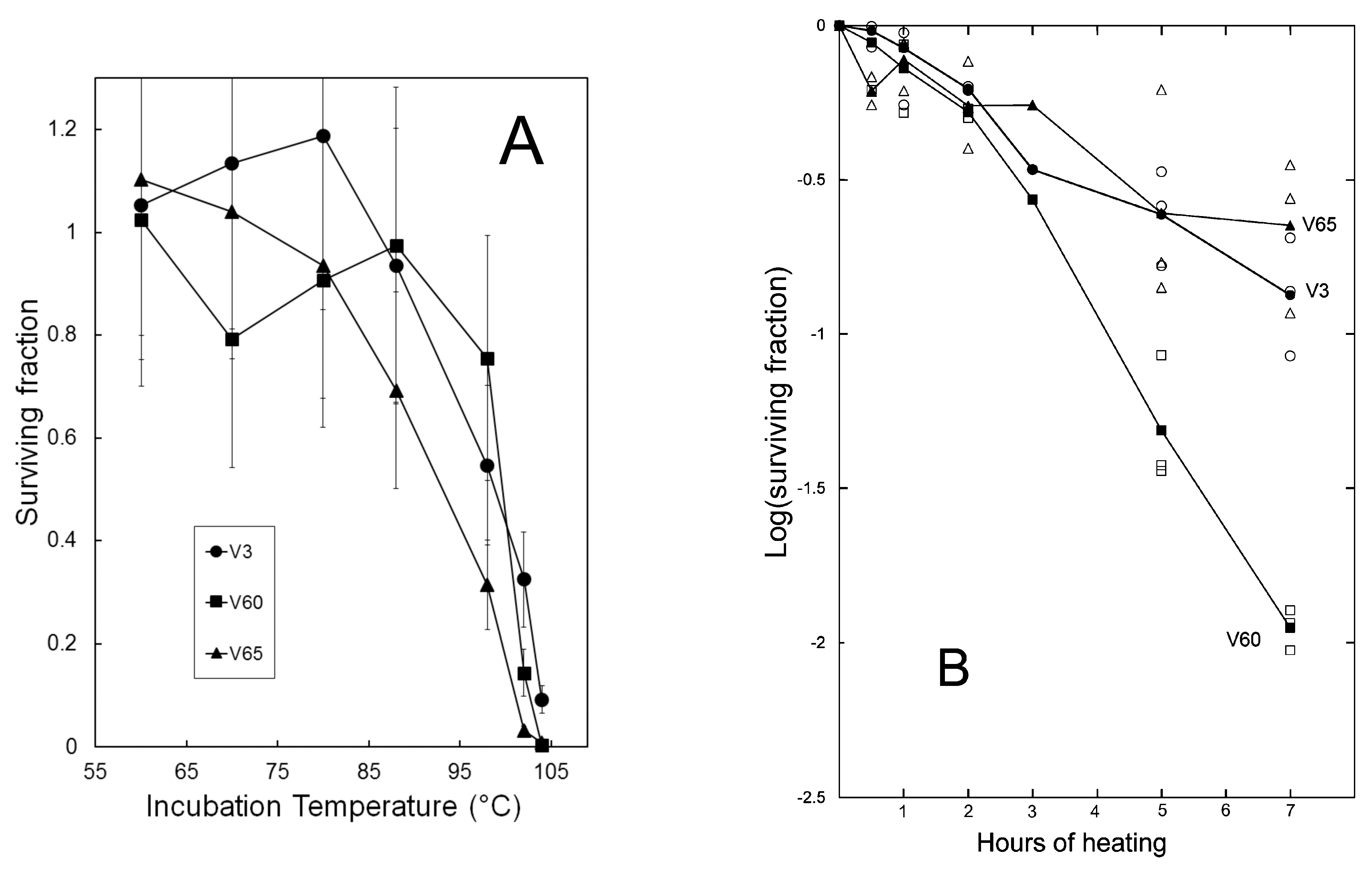 Viruses 14 01439 g005 Viruses 14 01439 g005