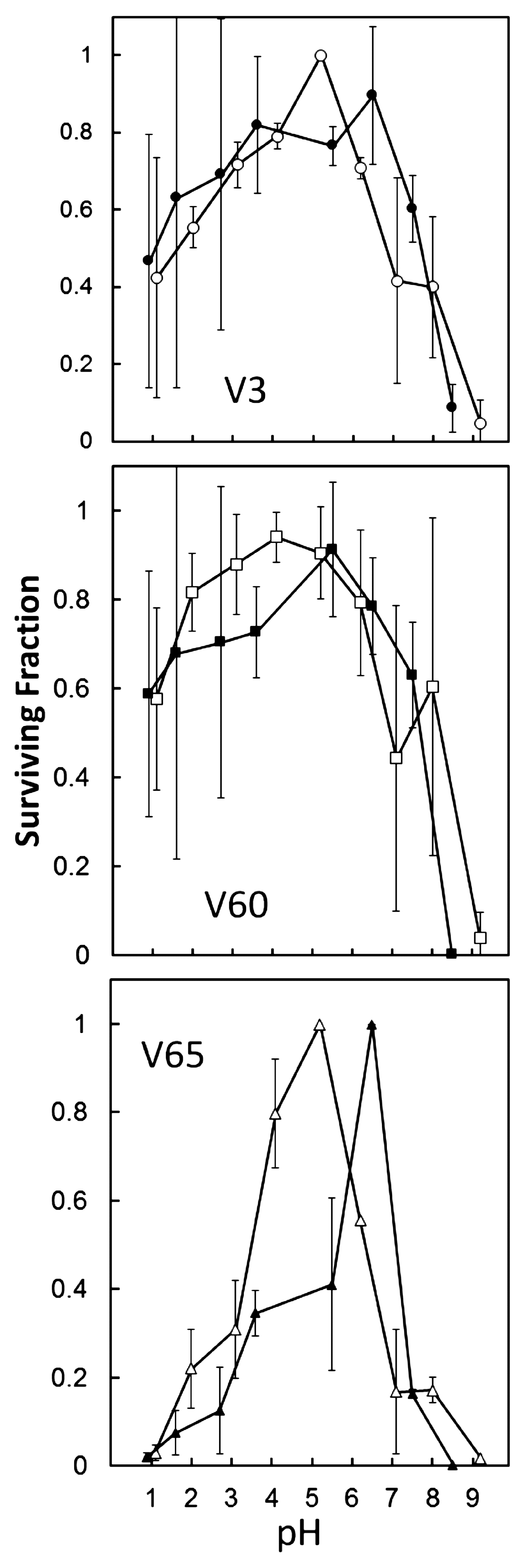 Viruses 14 01439 g006 Viruses 14 01439 g006