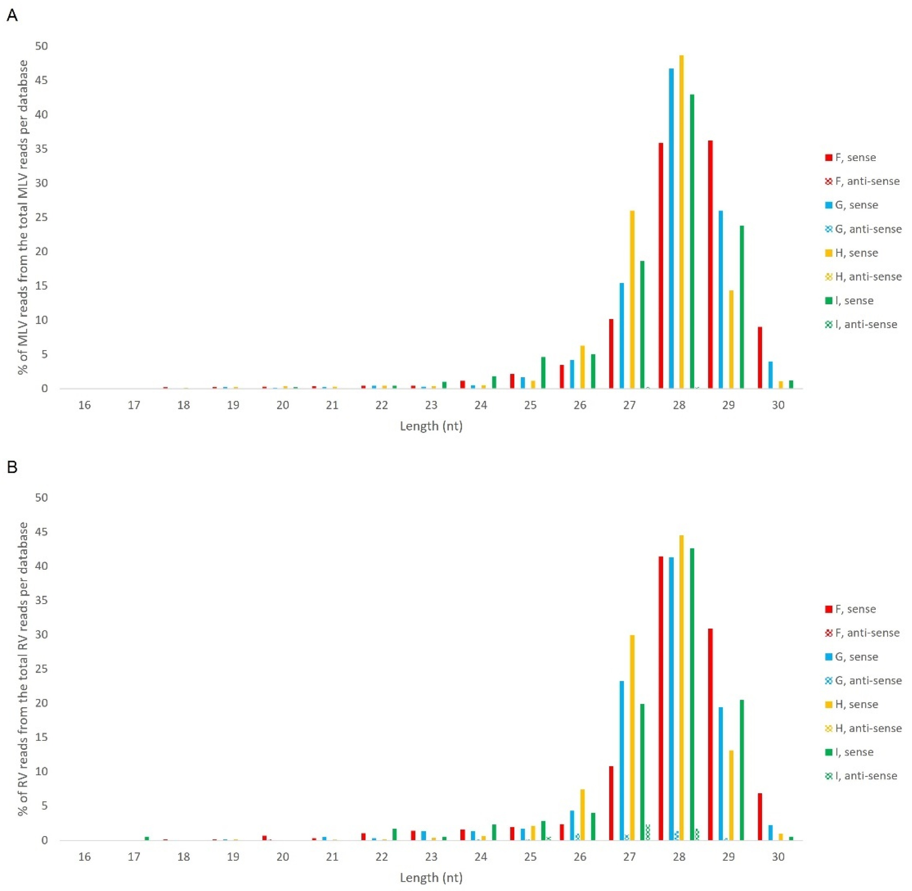 Viruses 14 01442 g010