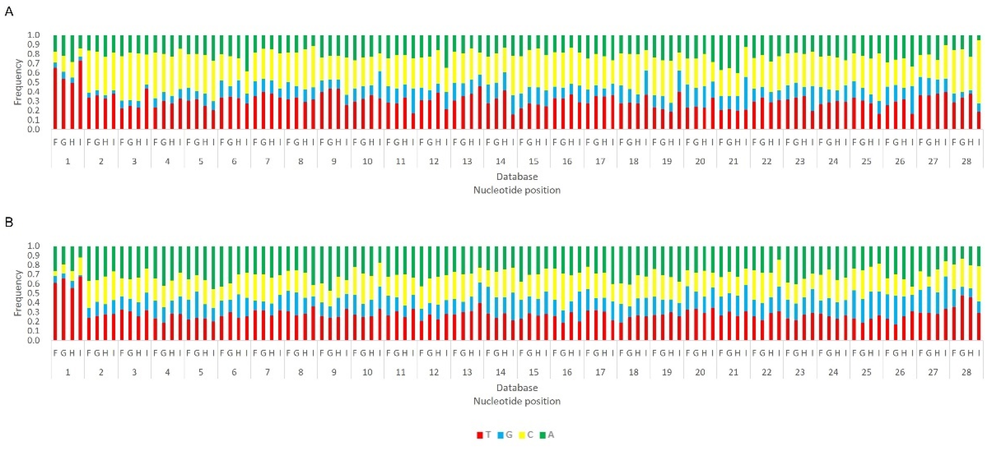 Viruses 14 01442 g012
