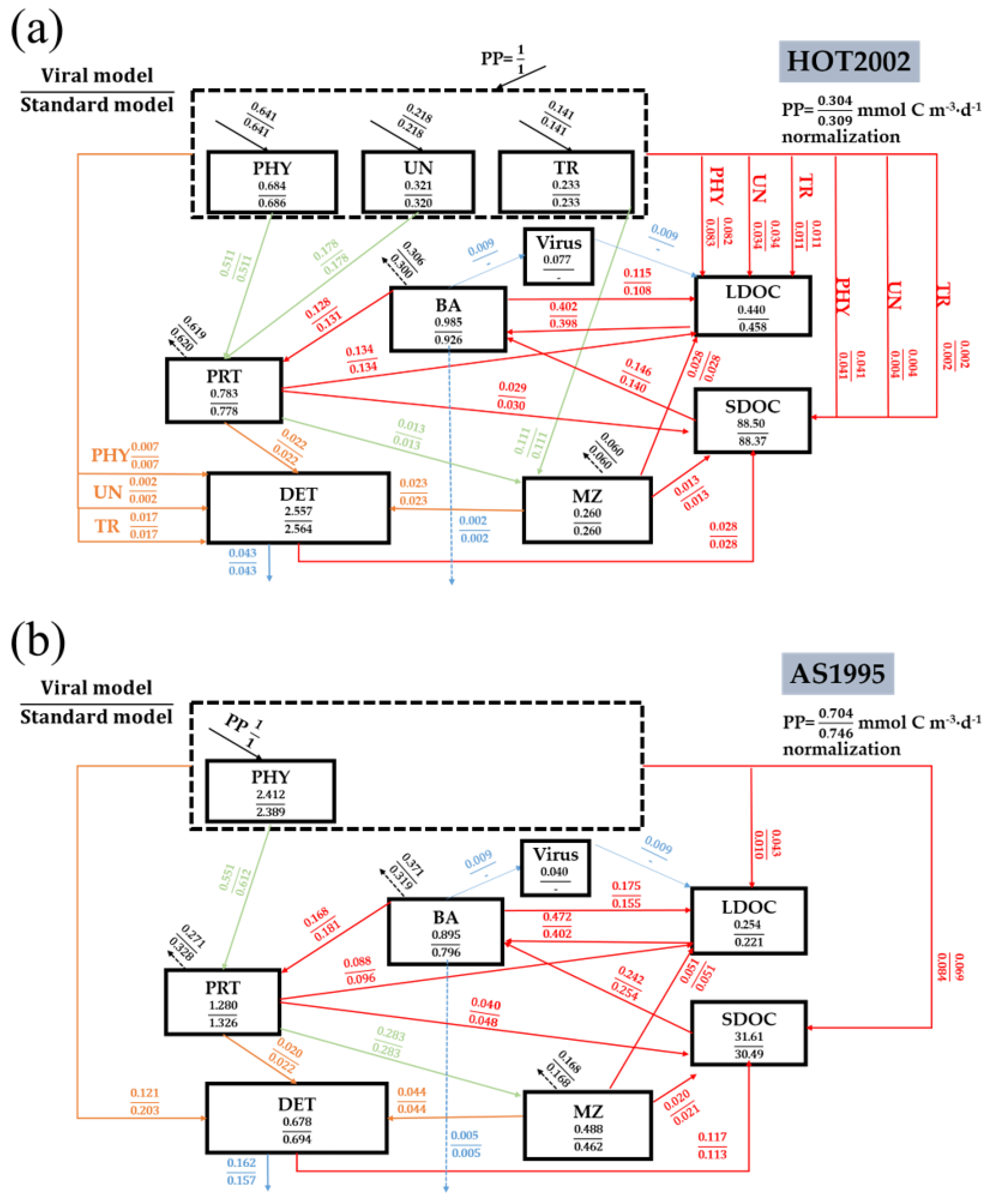 Viruses 14 01448 g0a1