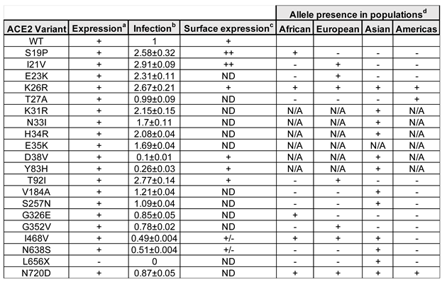 Viruses 14 01451 i002