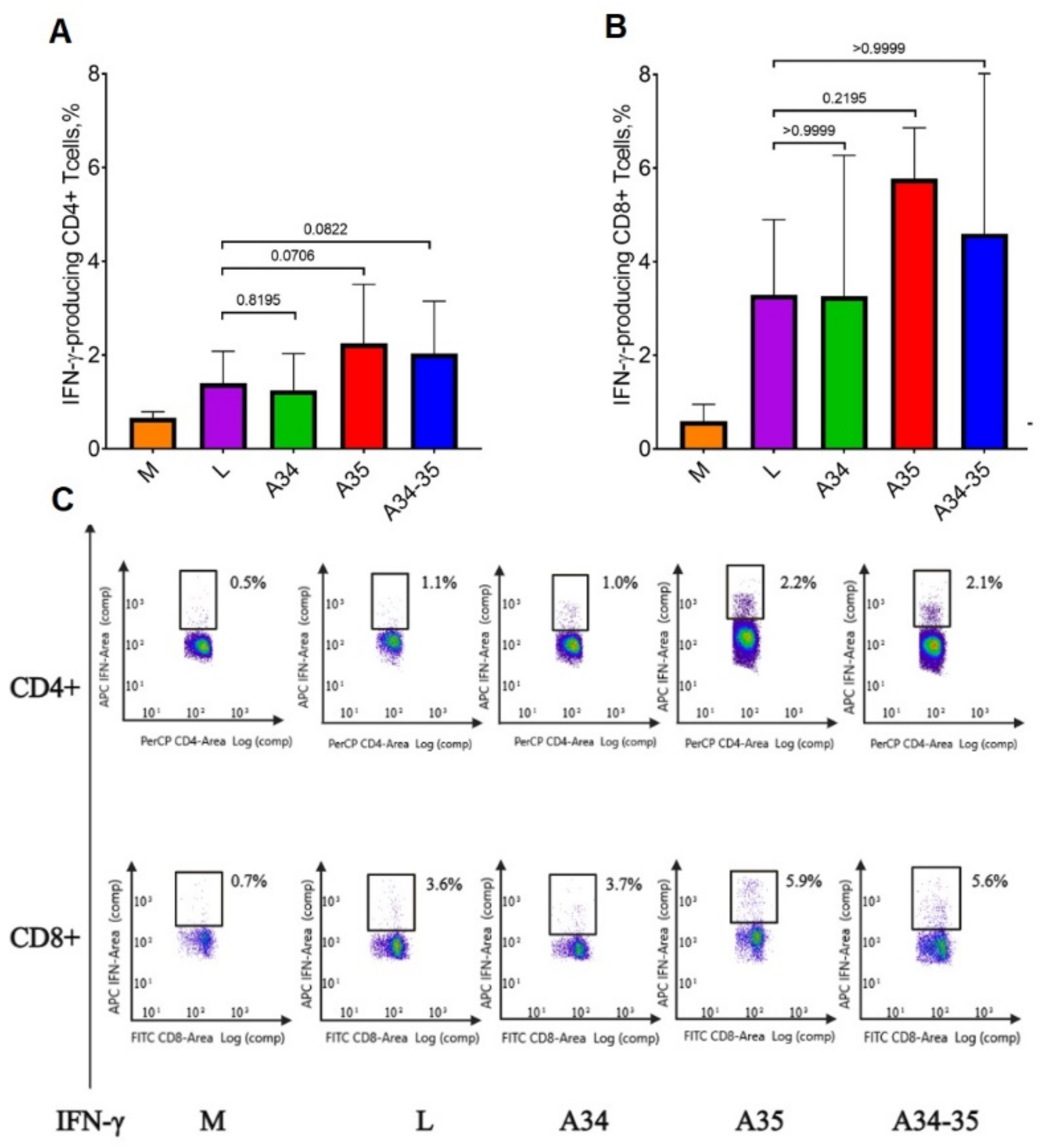 Viruses 14 01453 g004