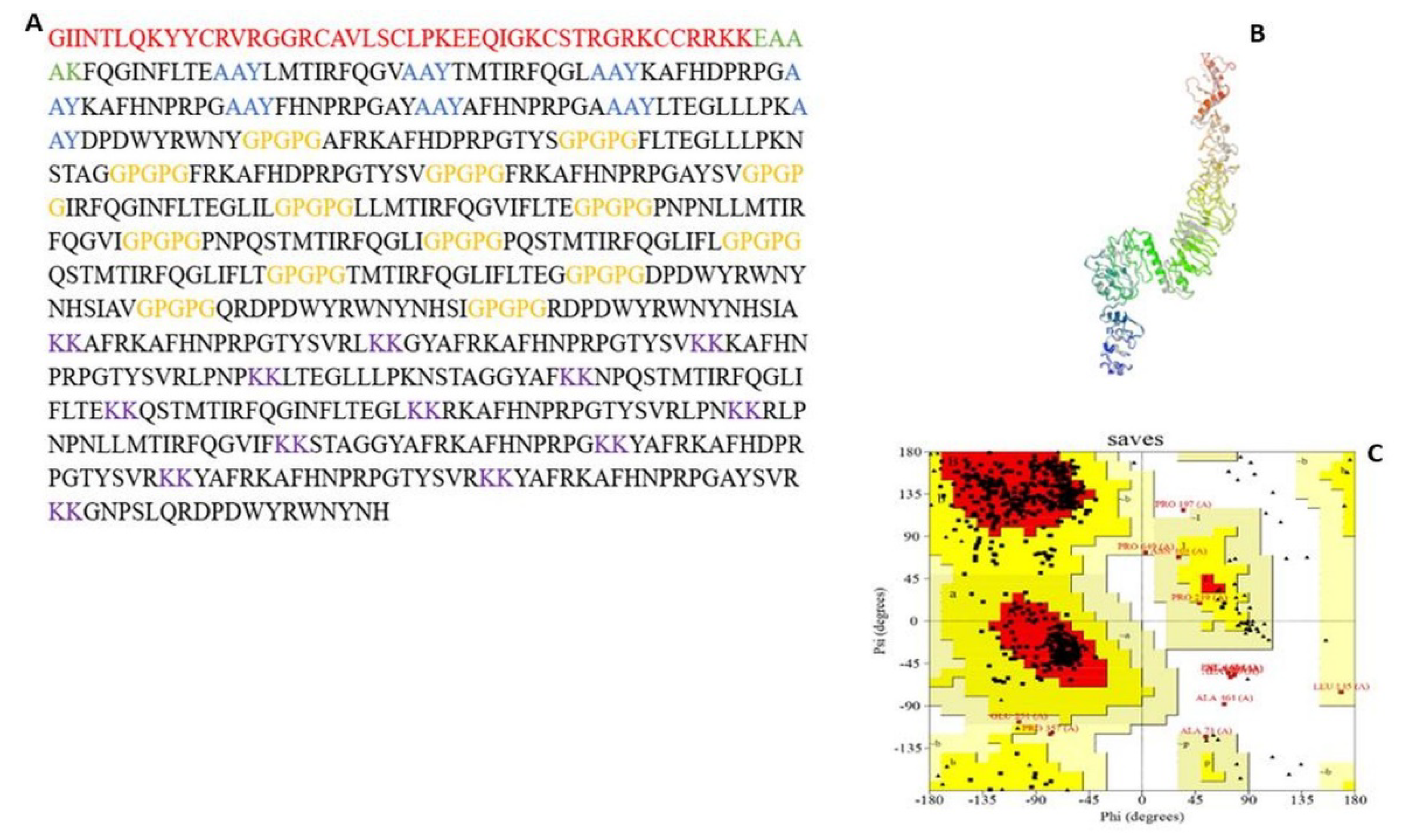 Viruses 14 01456 g001