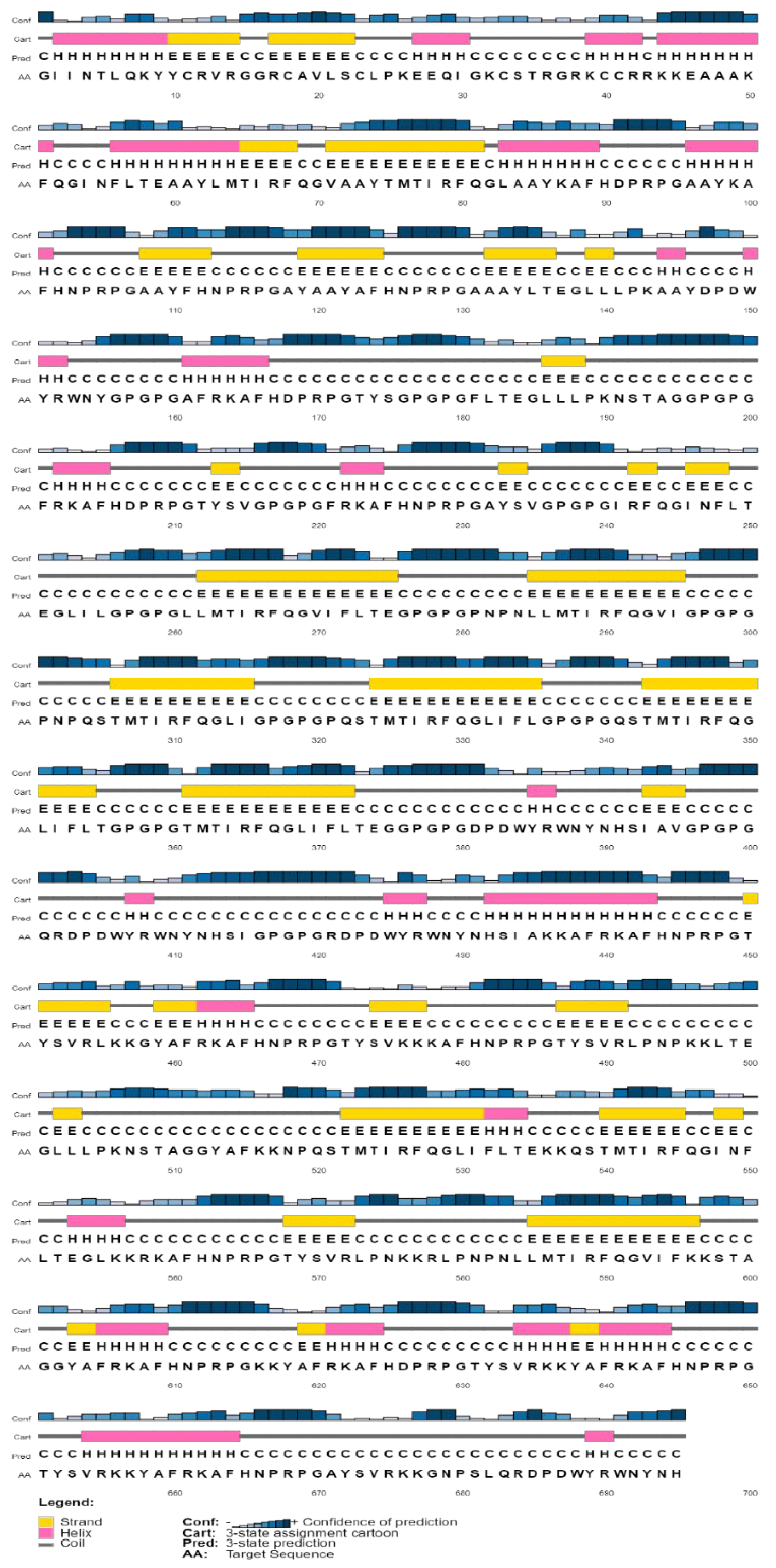 Viruses 14 01456 g002