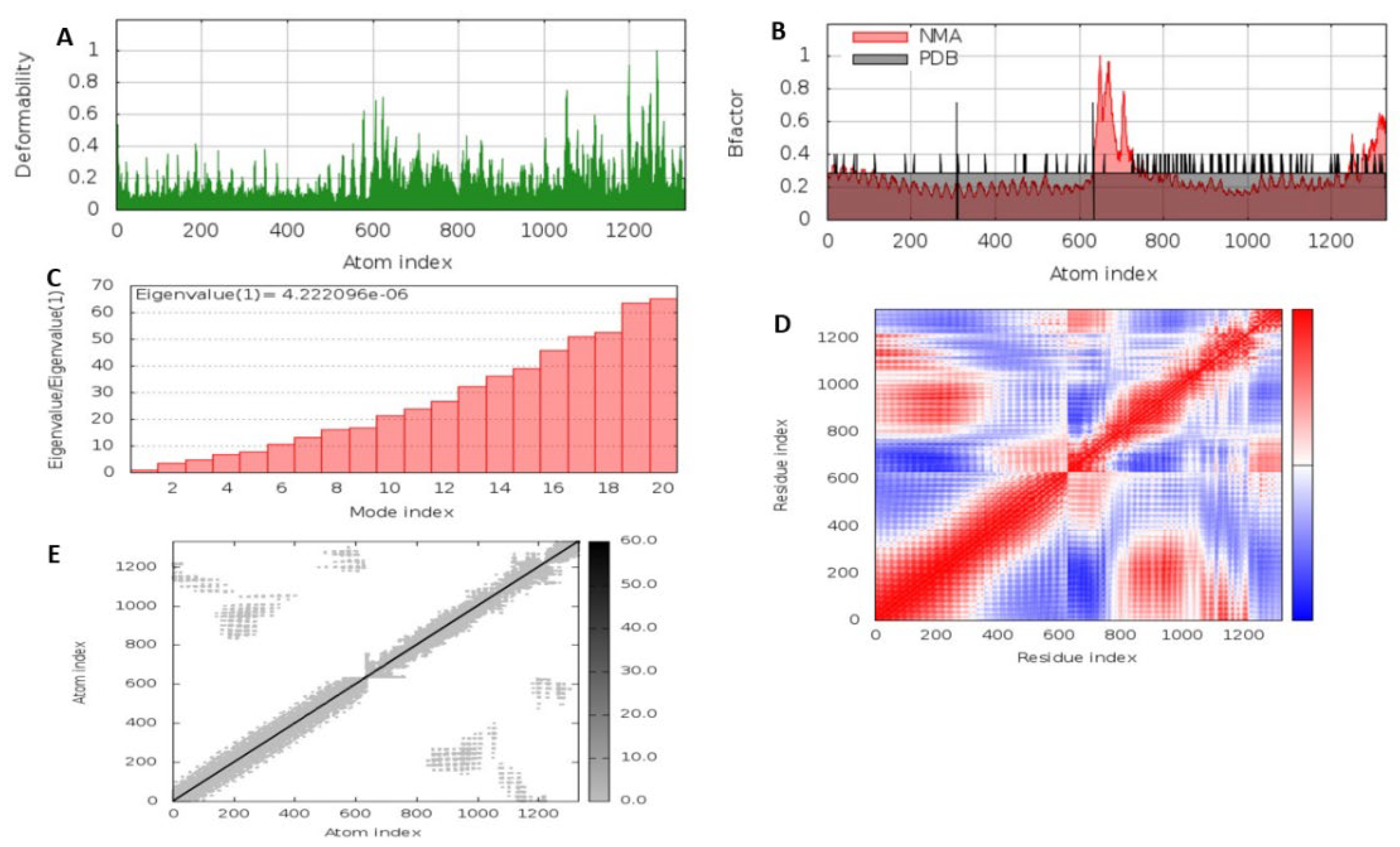 Viruses 14 01456 g005