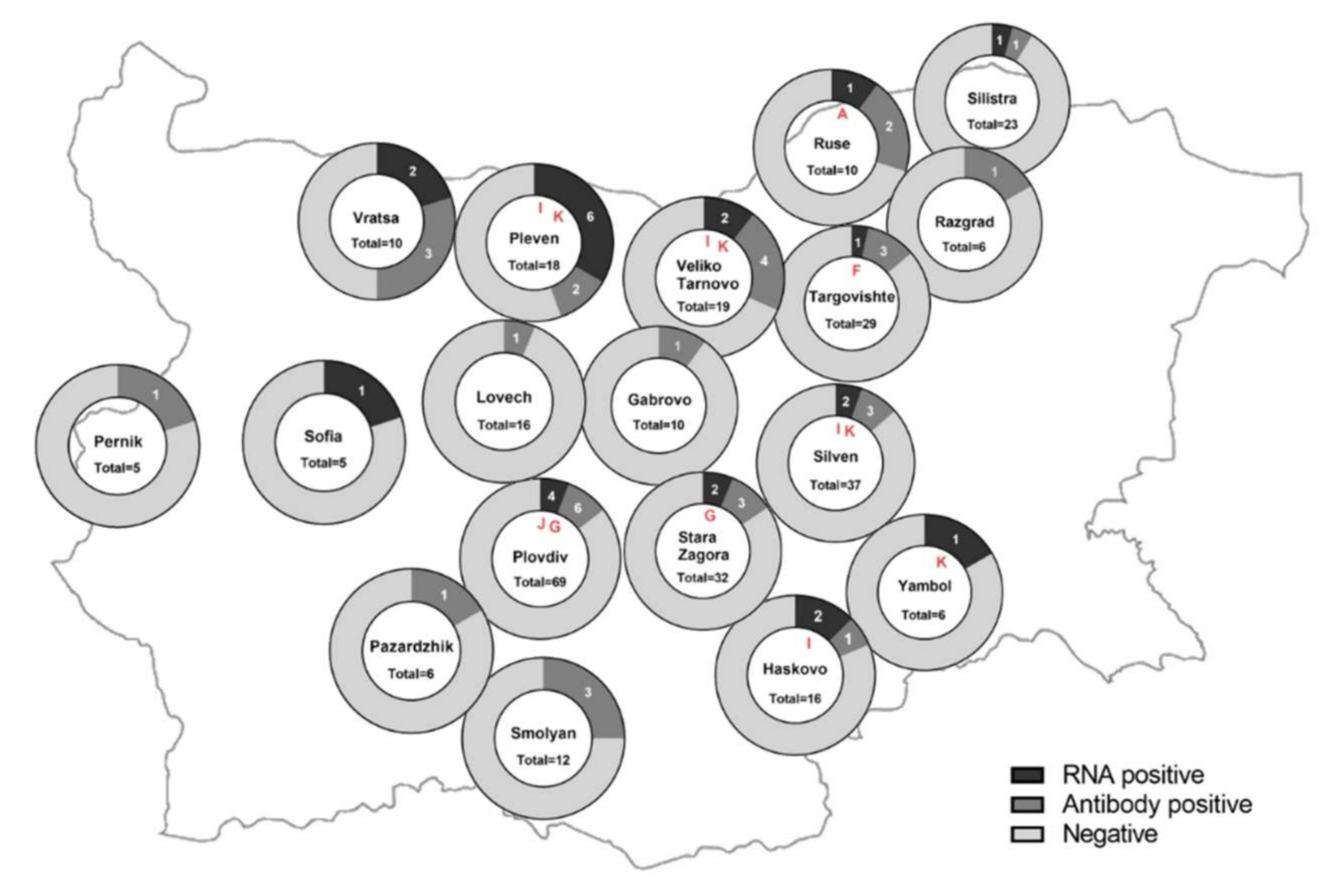 Viruses 14 01457 g001 Viruses 14 01457 g001