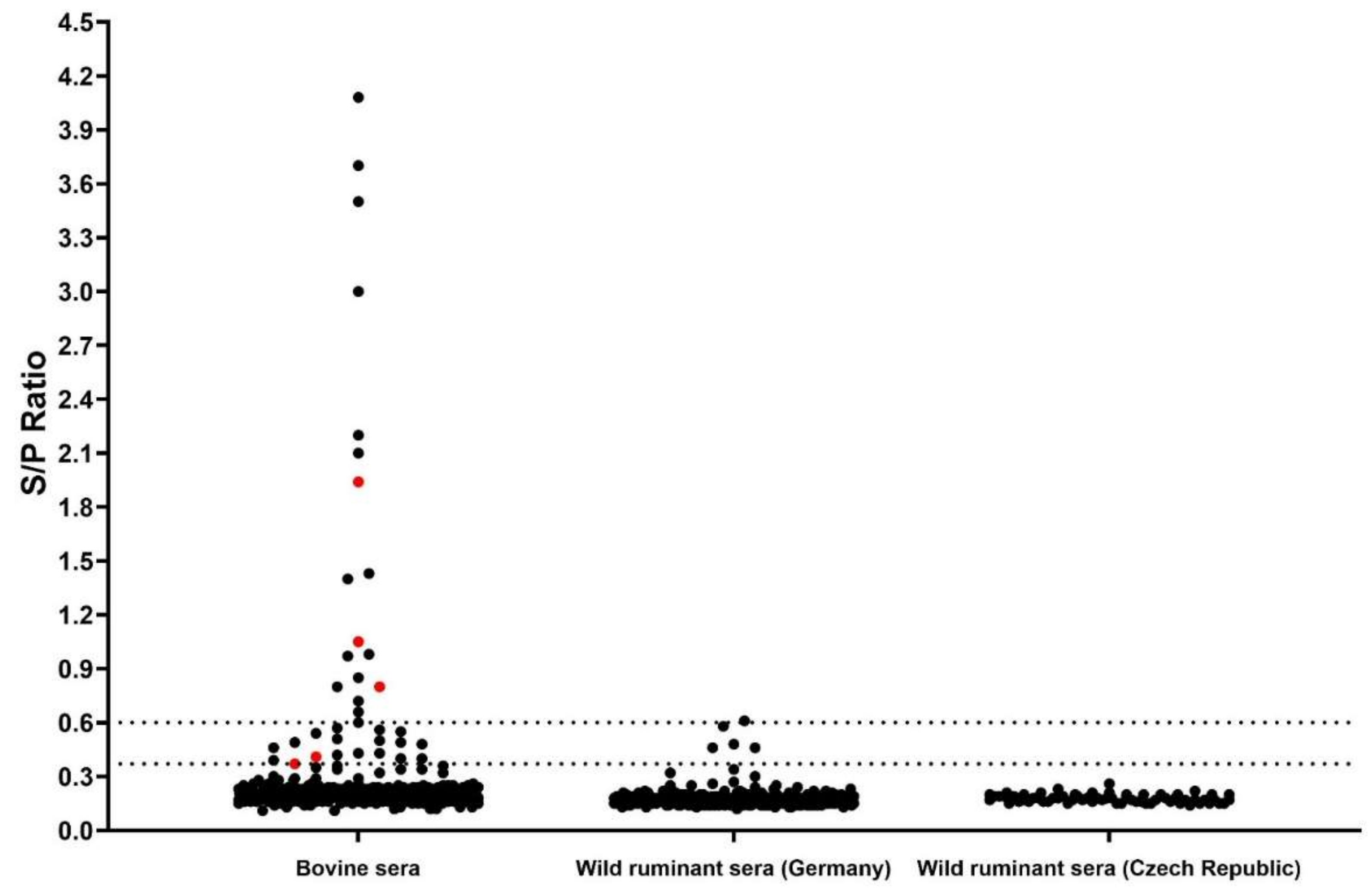 Viruses 14 01457 g004 Viruses 14 01457 g004