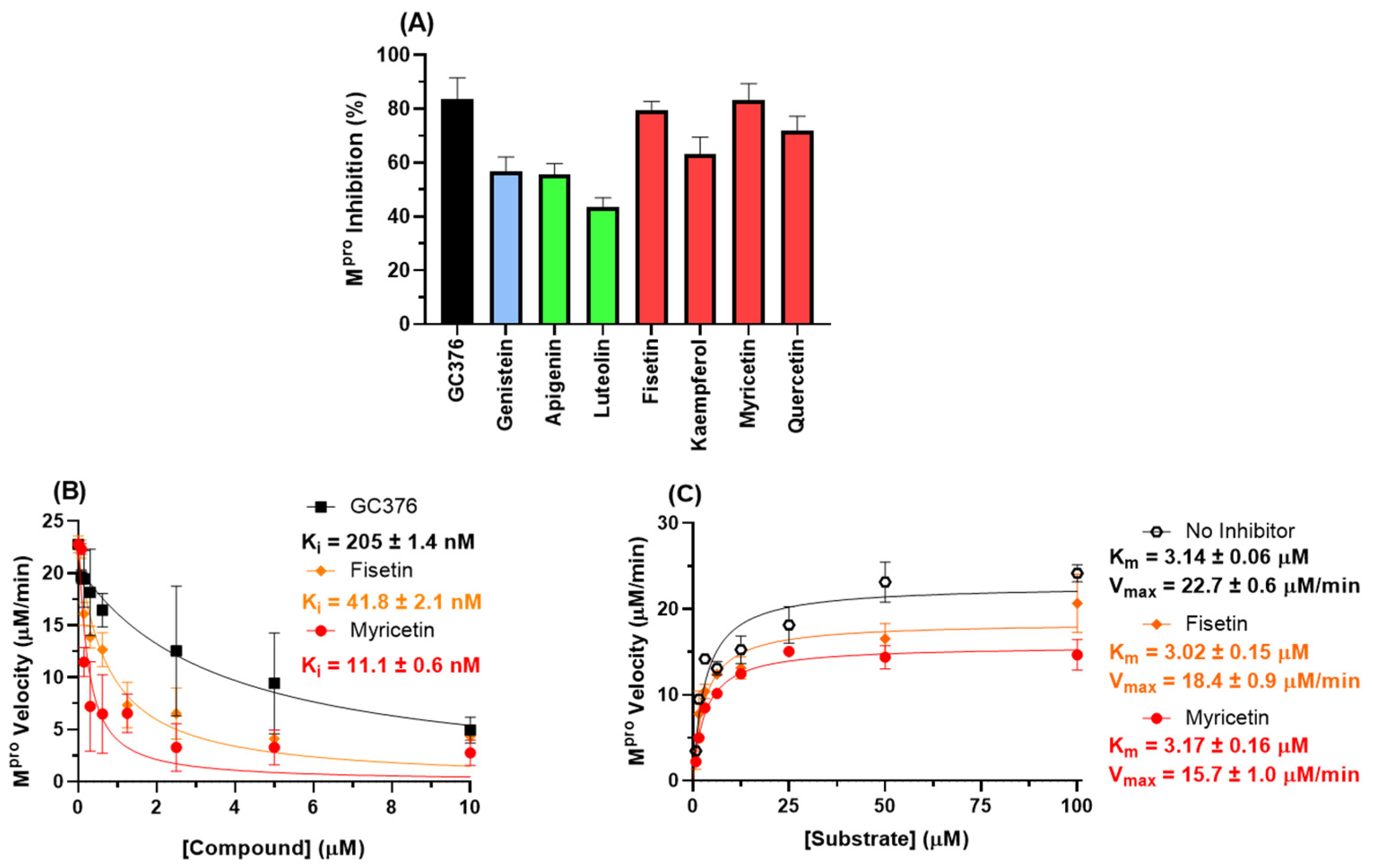 Viruses 14 01458 g008 550