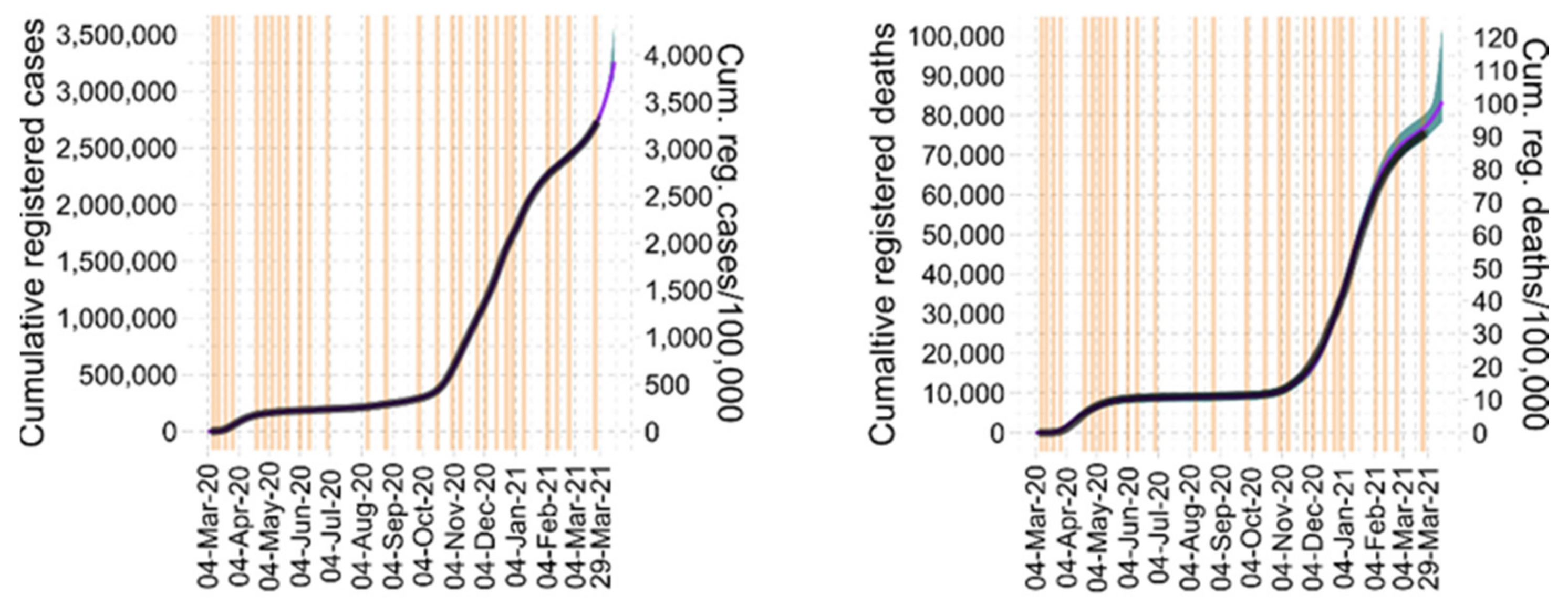 Viruses 14 01468 g003 550