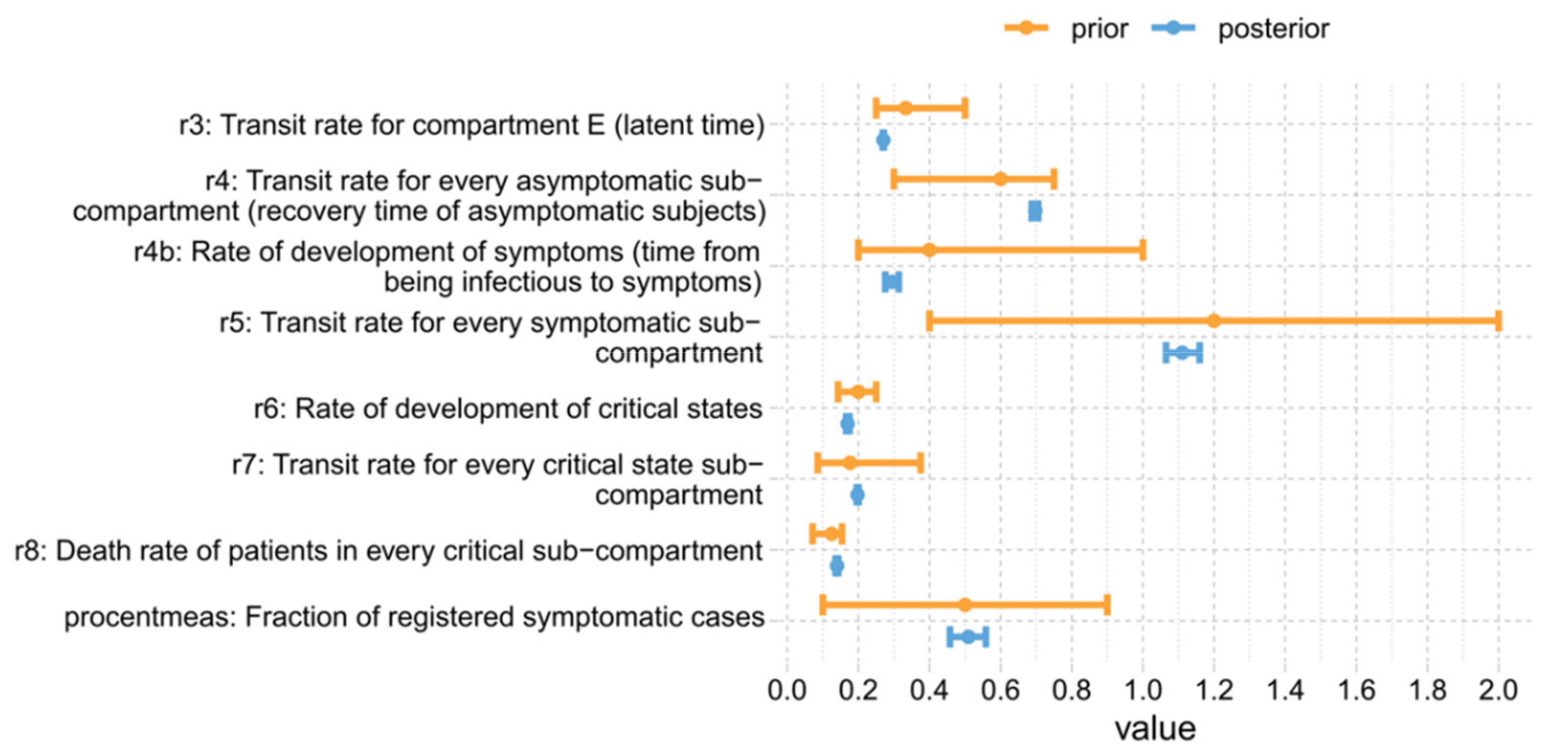 Viruses 14 01468 g004 550