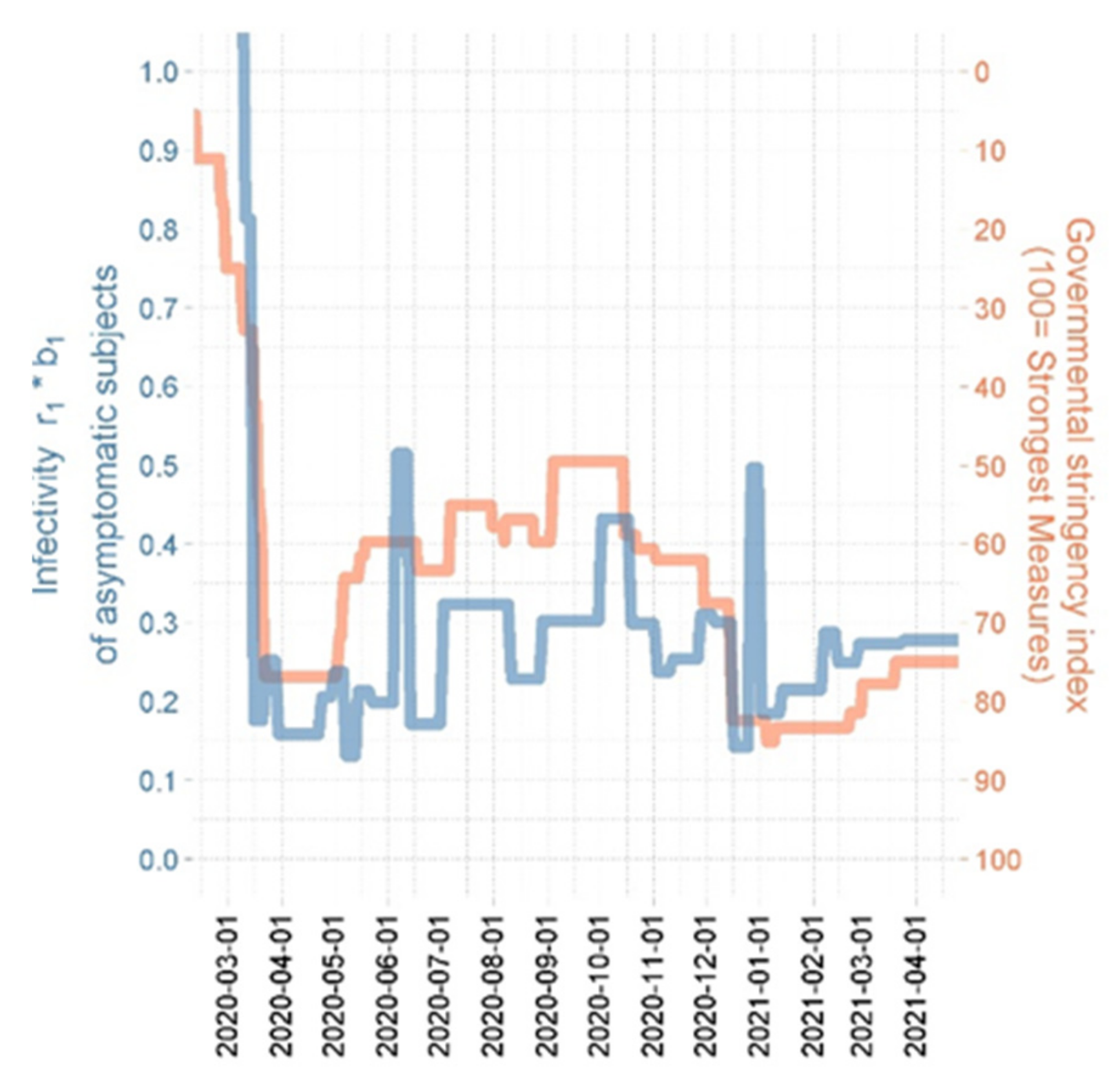 Viruses 14 01468 g005 550