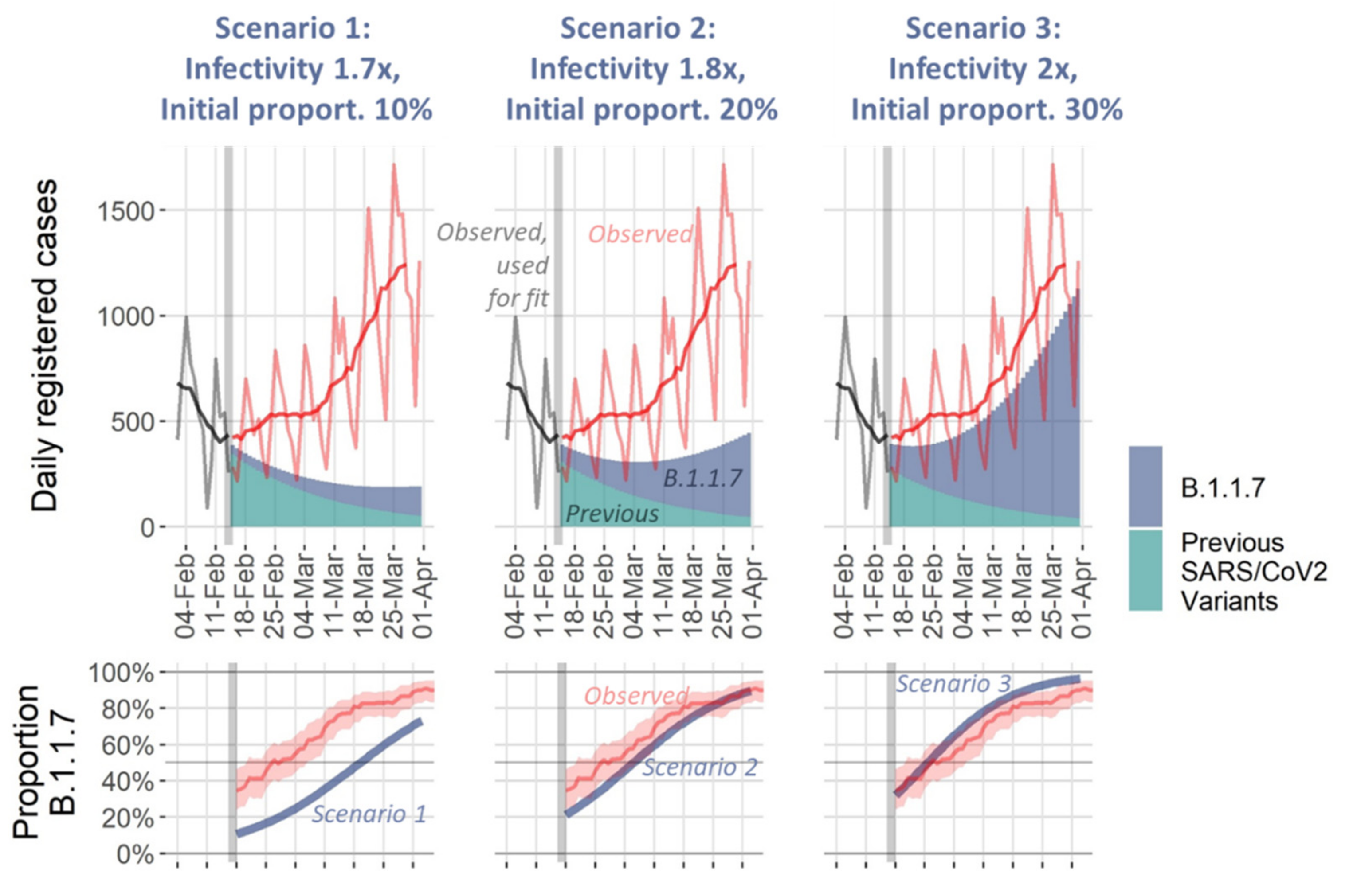 Viruses 14 01468 g007 550