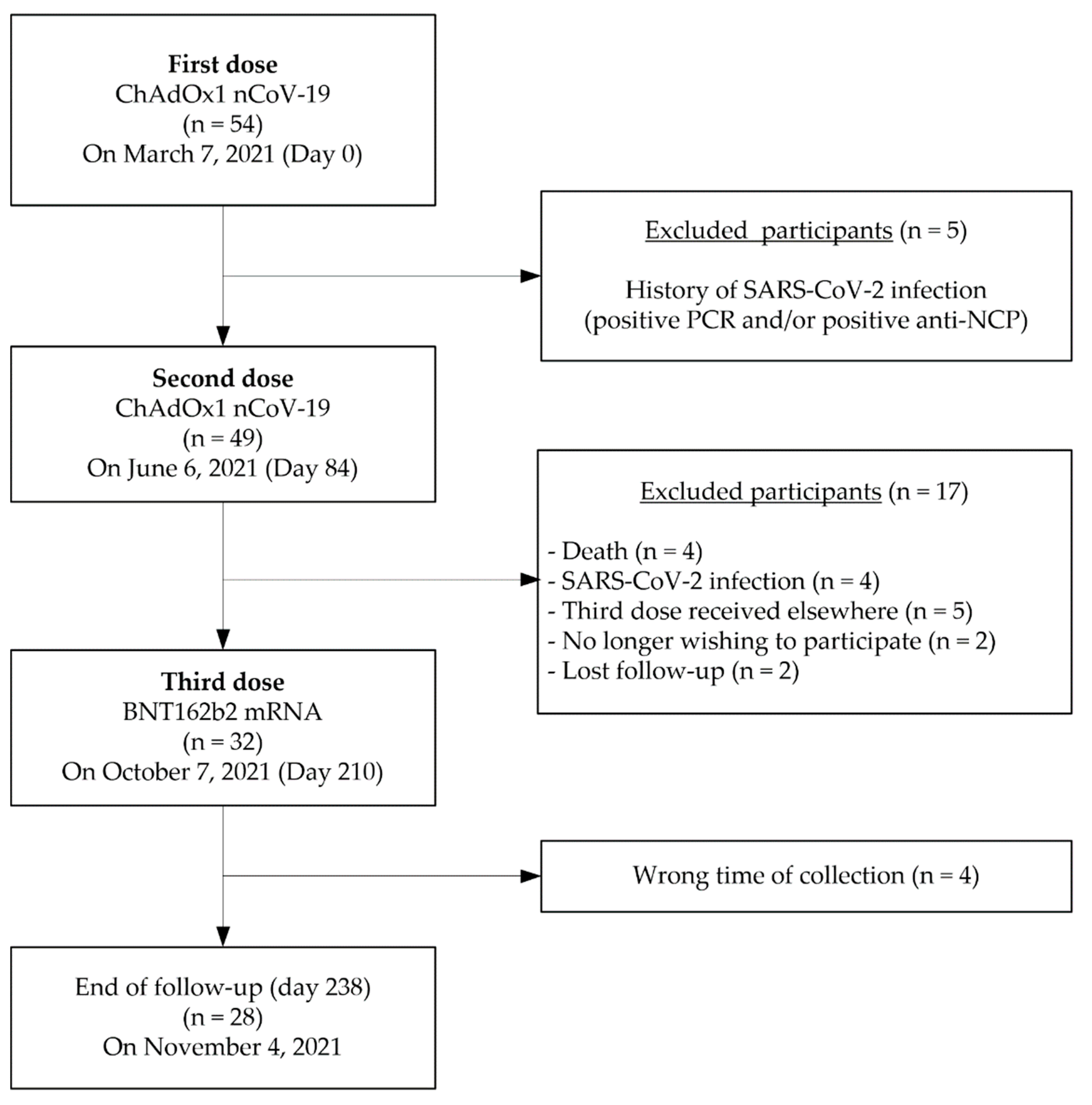 Viruses 14 01470 g001