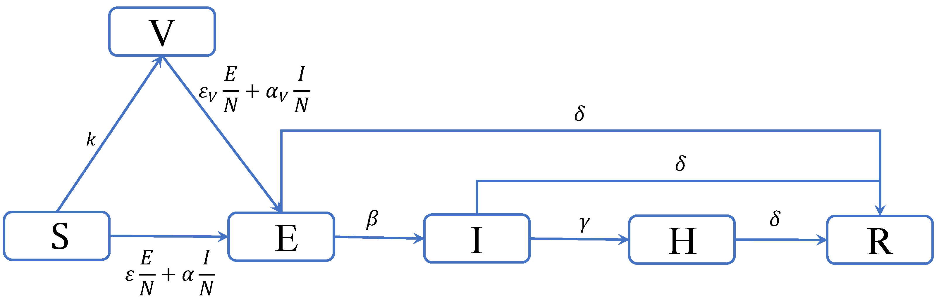 Viruses 14 01482 g001