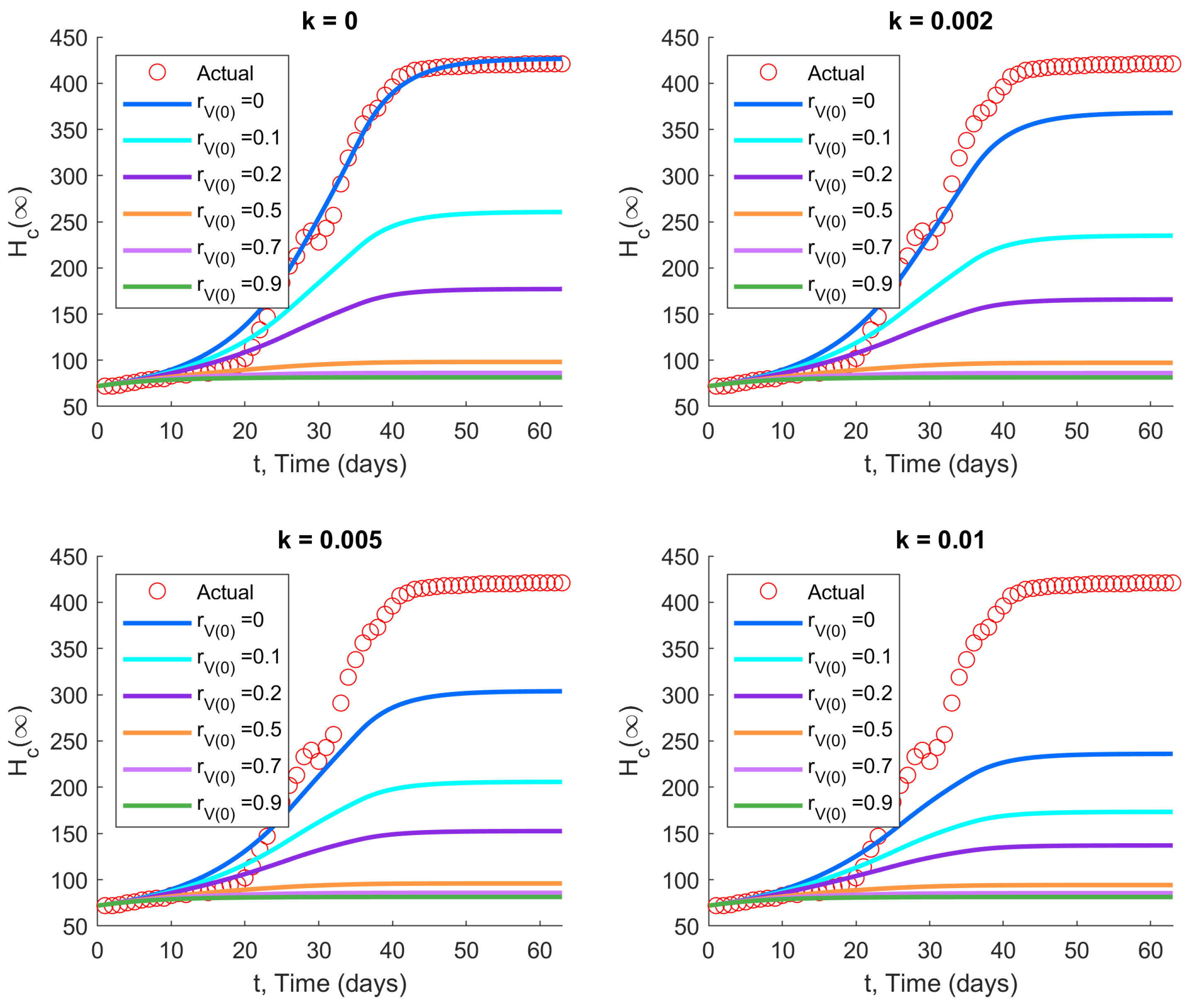 Viruses 14 01482 g003