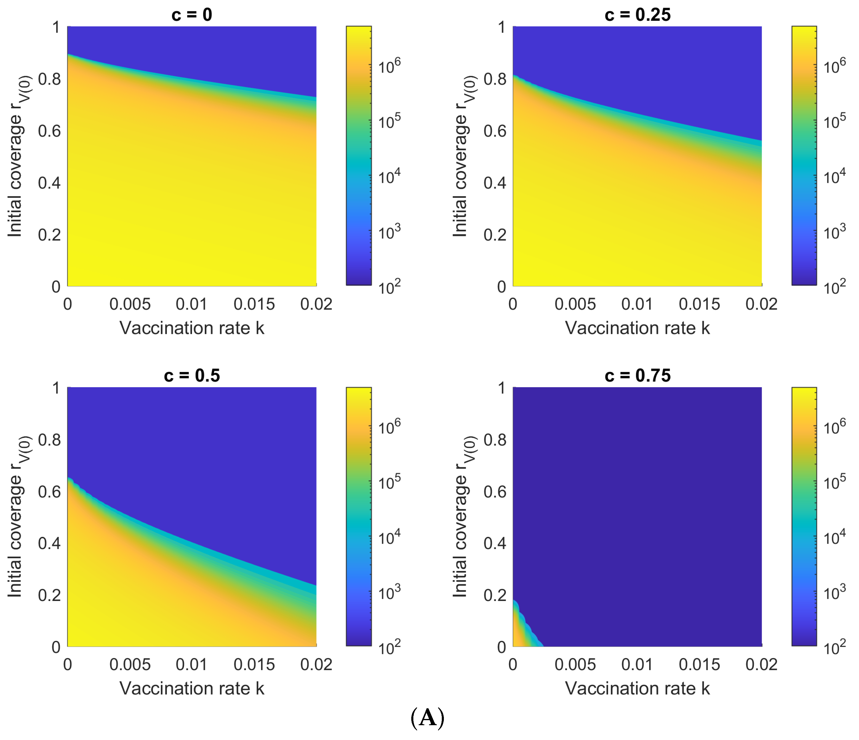 Viruses 14 01482 g005a