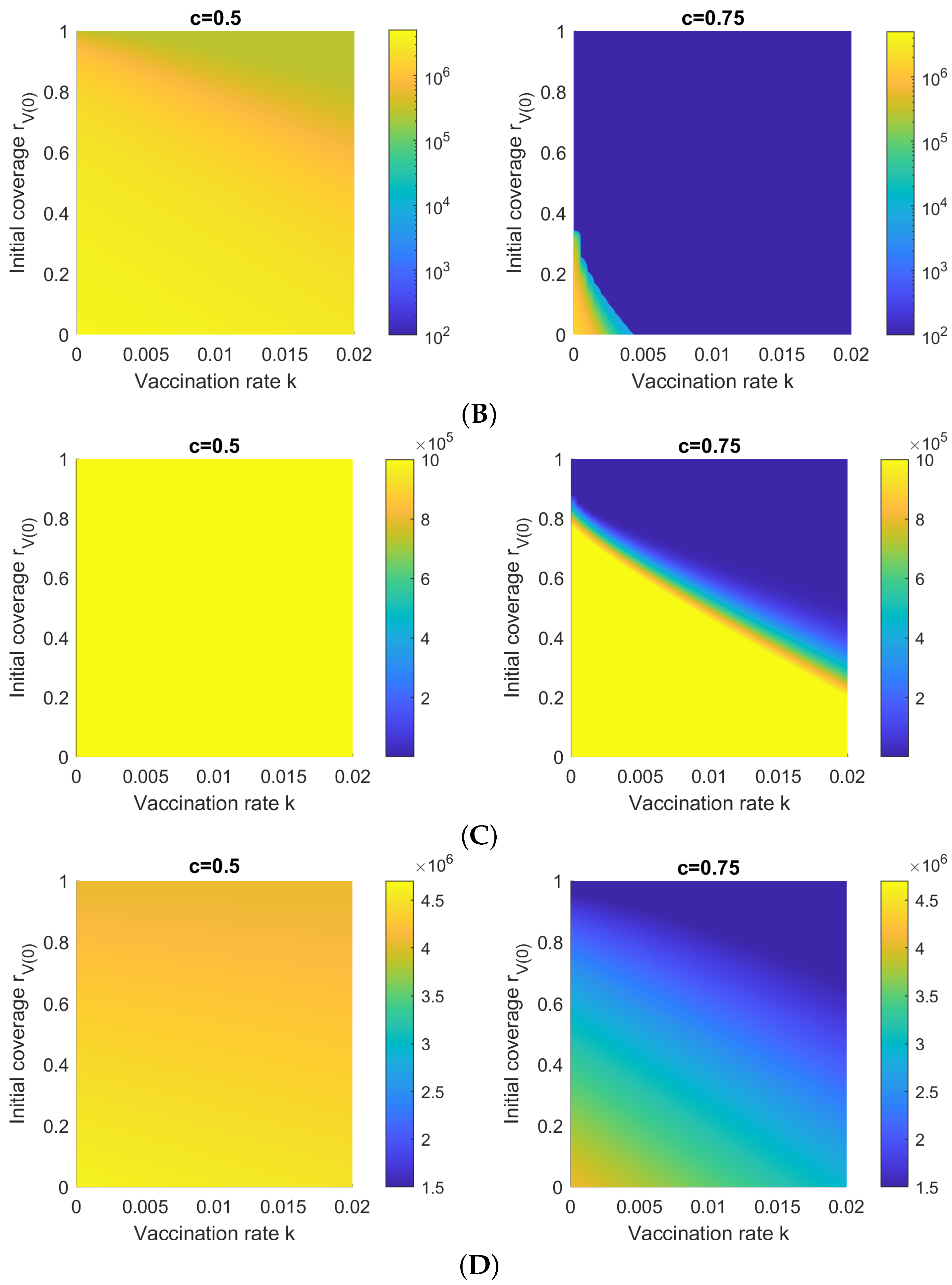 Viruses 14 01482 g005b