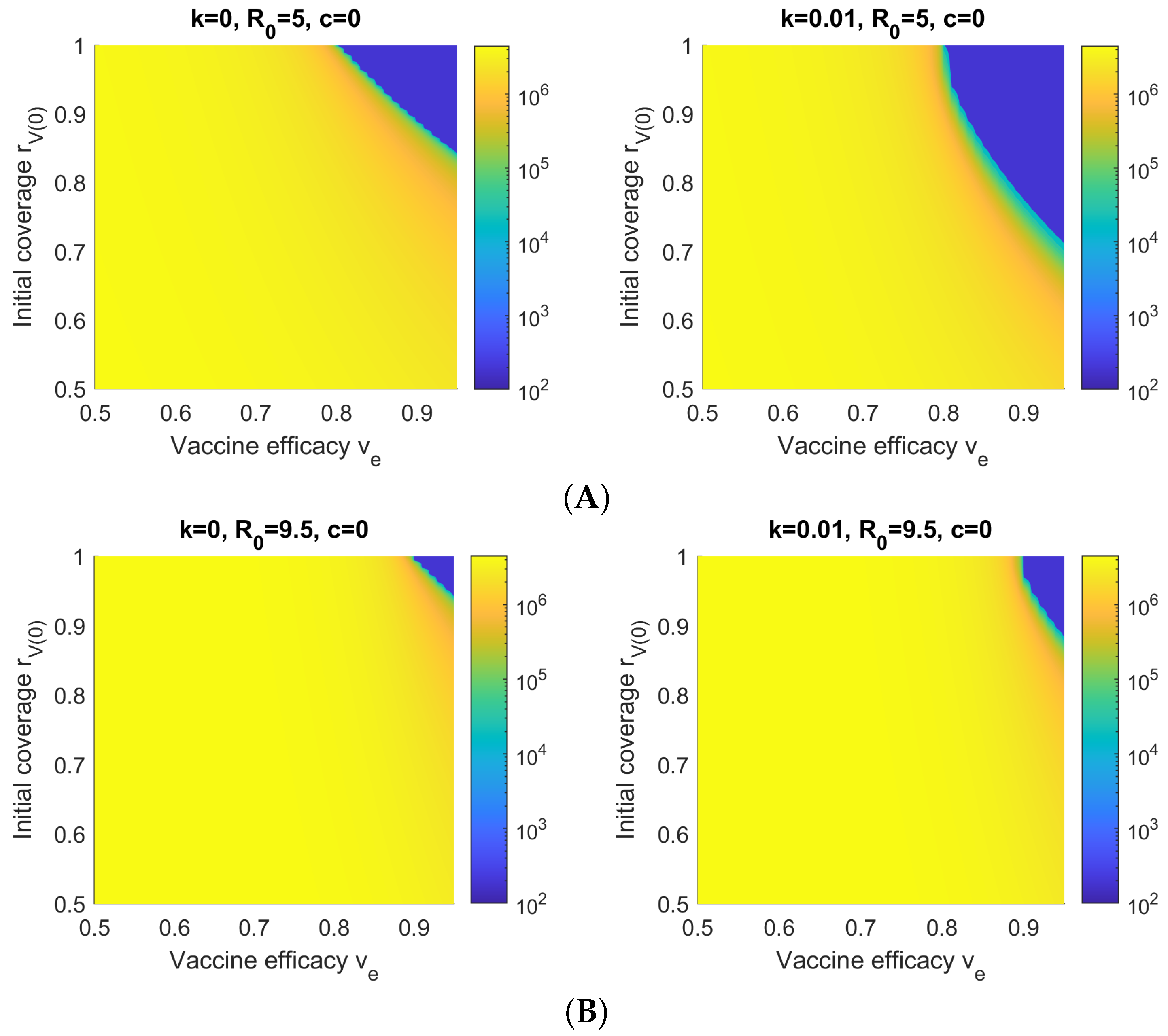 Viruses 14 01482 g006