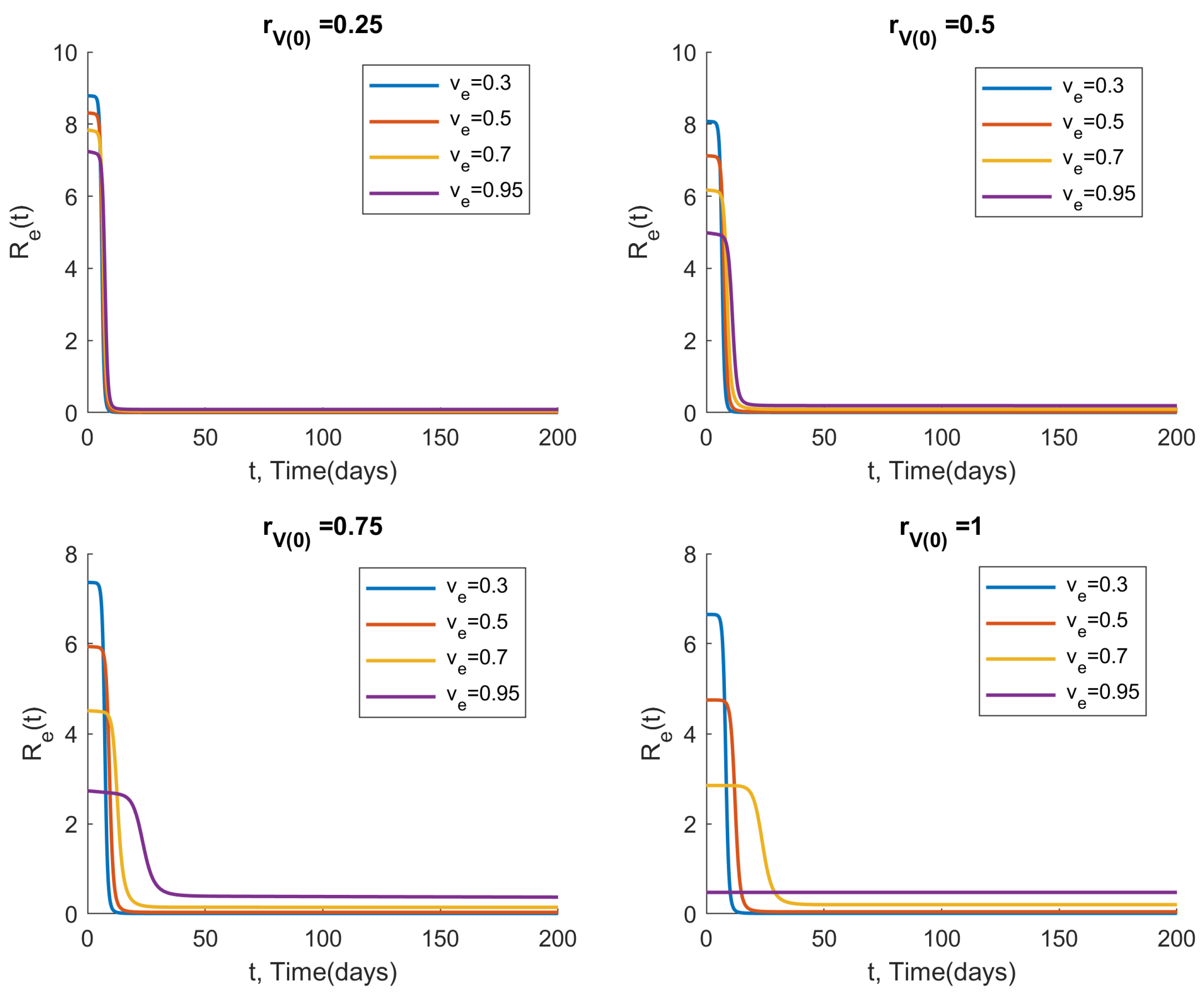 Viruses 14 01482 g007