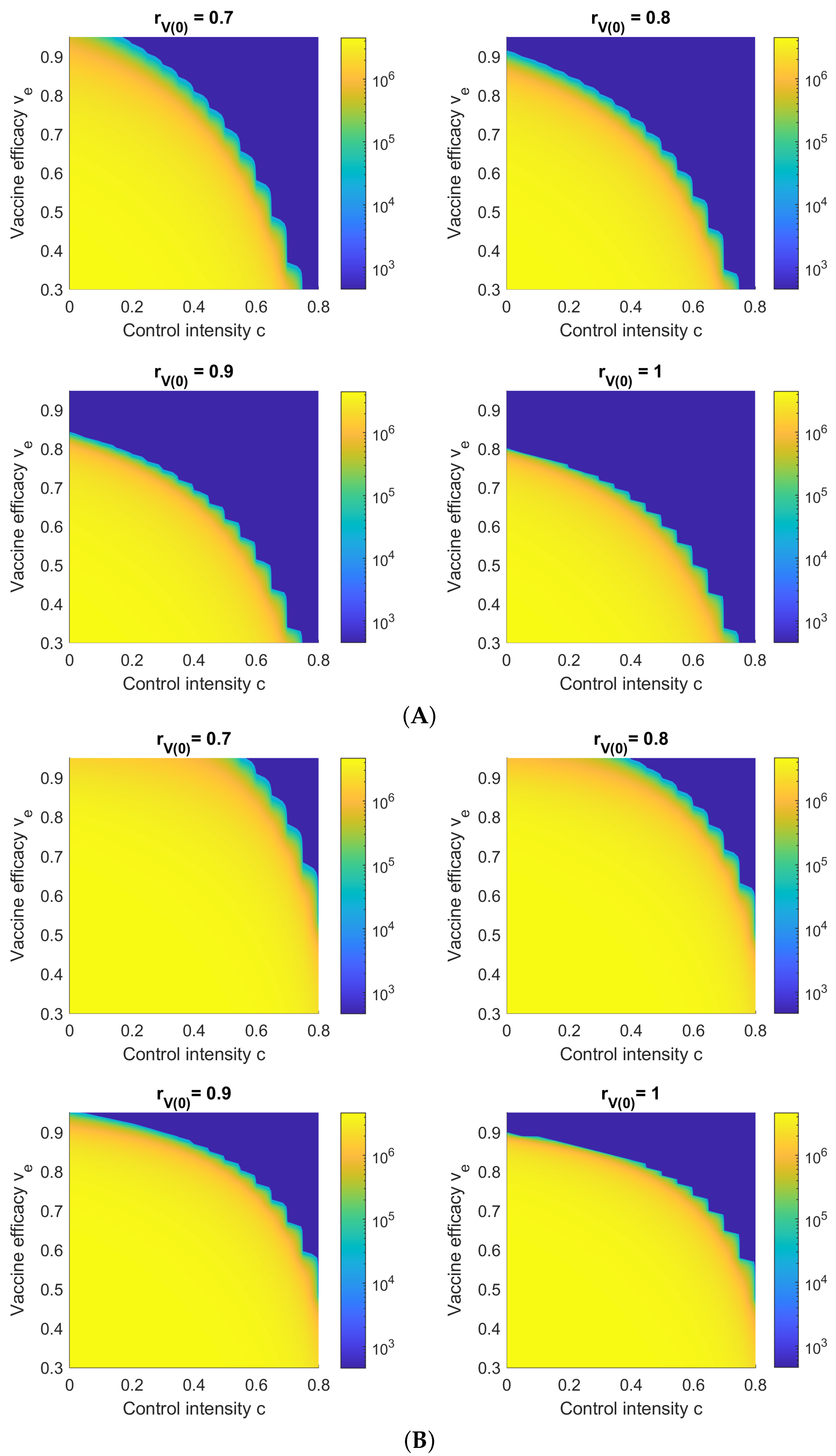Viruses 14 01482 g008