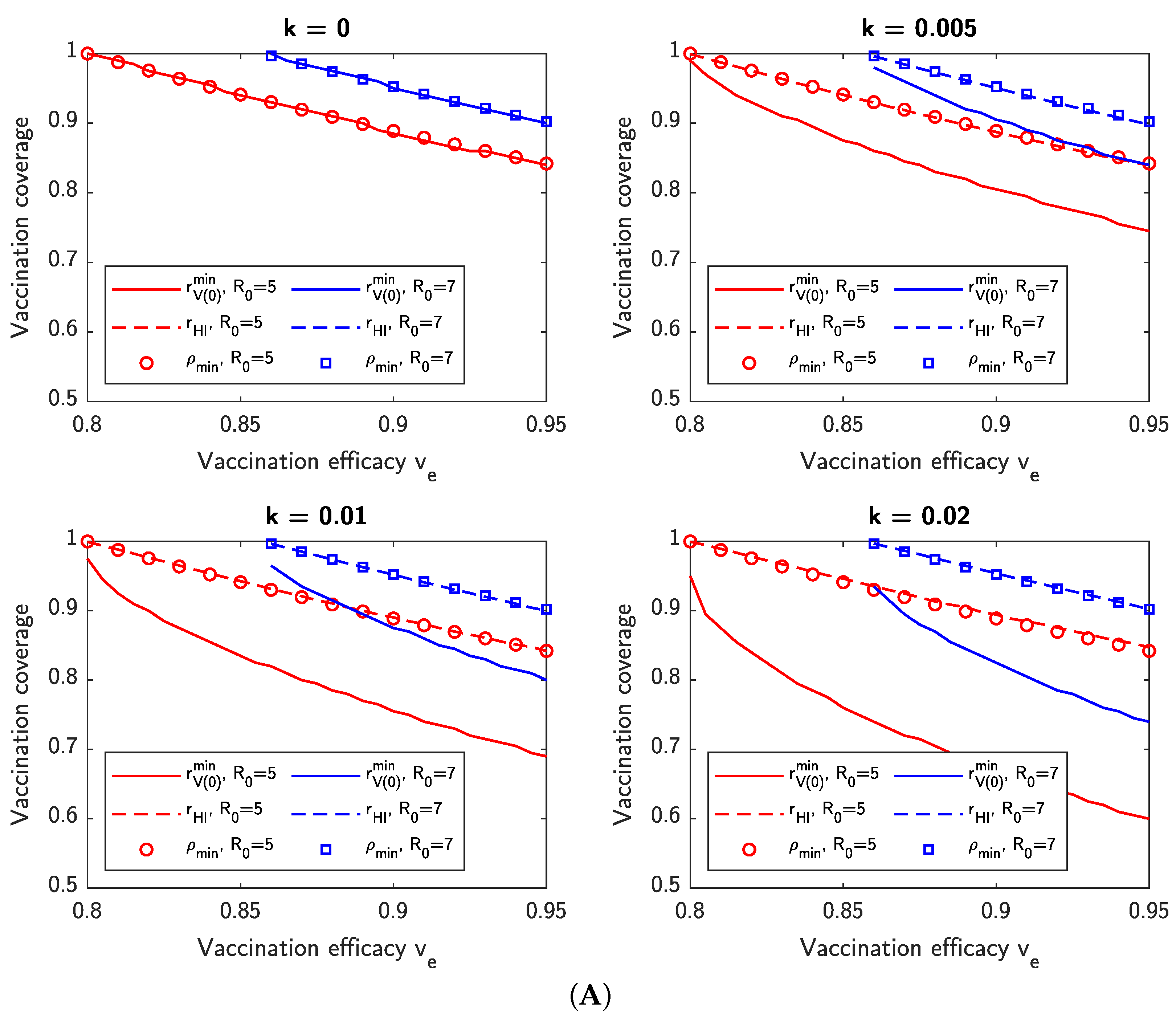 Viruses 14 01482 g010a