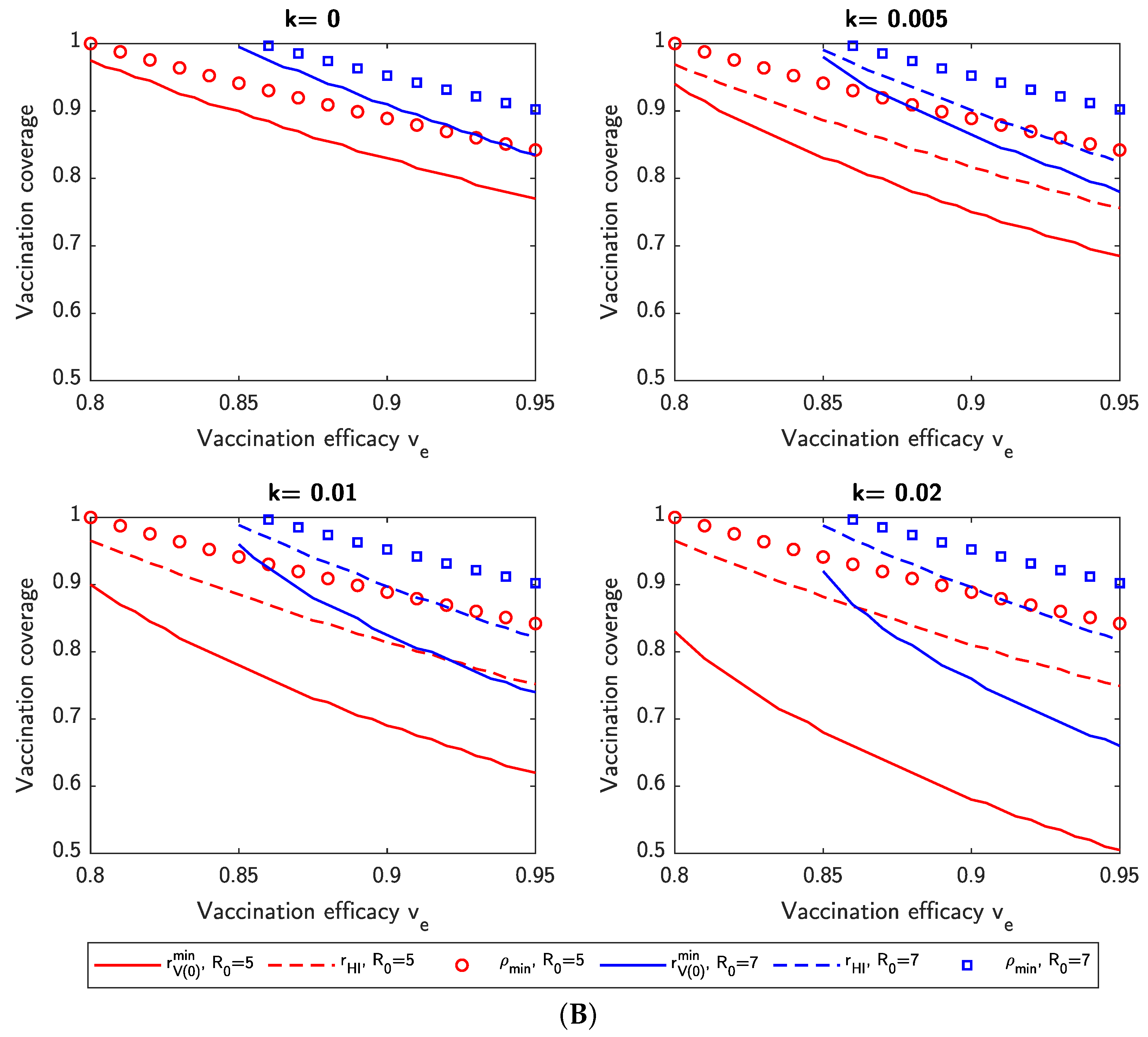Viruses 14 01482 g010b