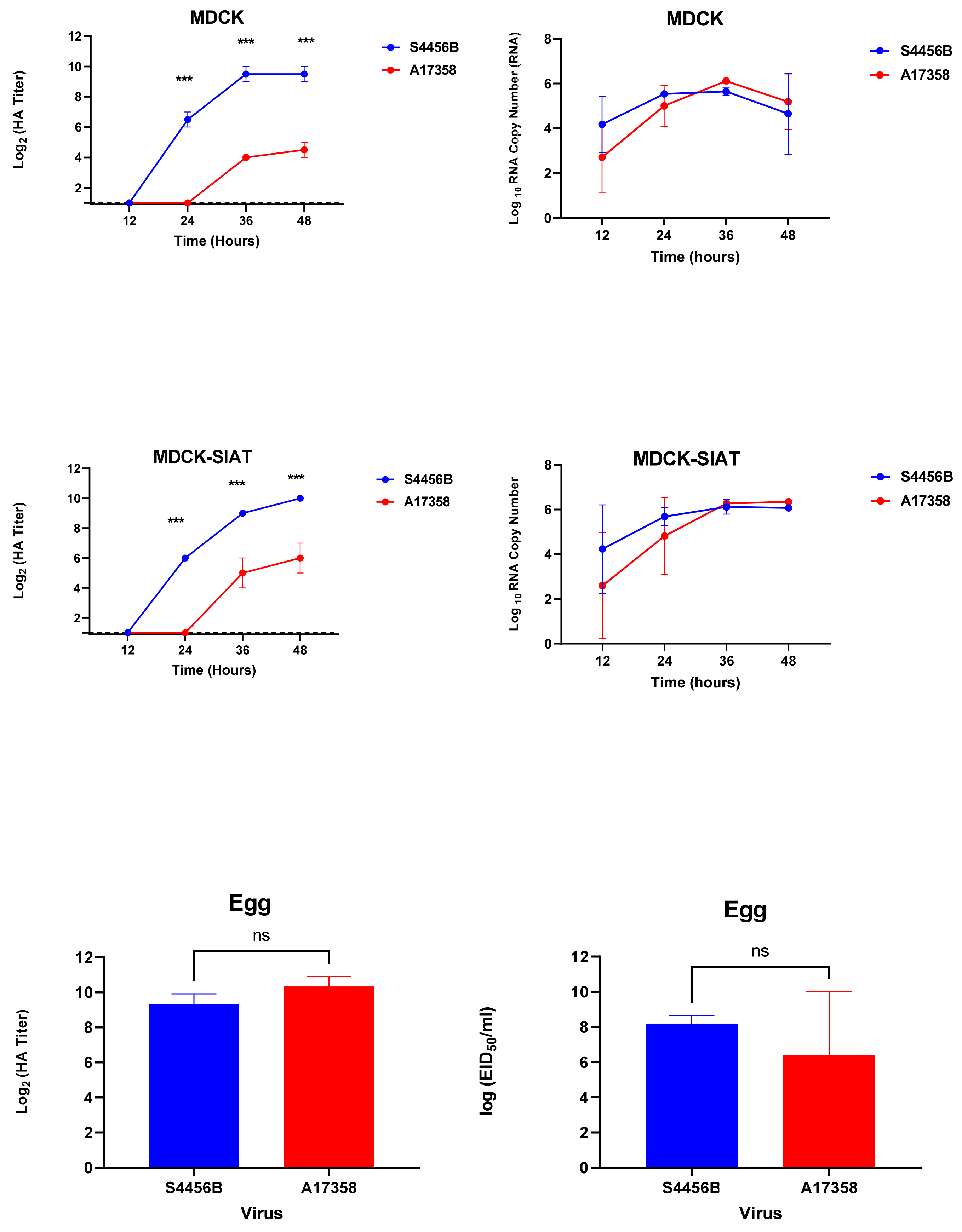 Viruses 14 01484 g004 Viruses 14 01484 g004