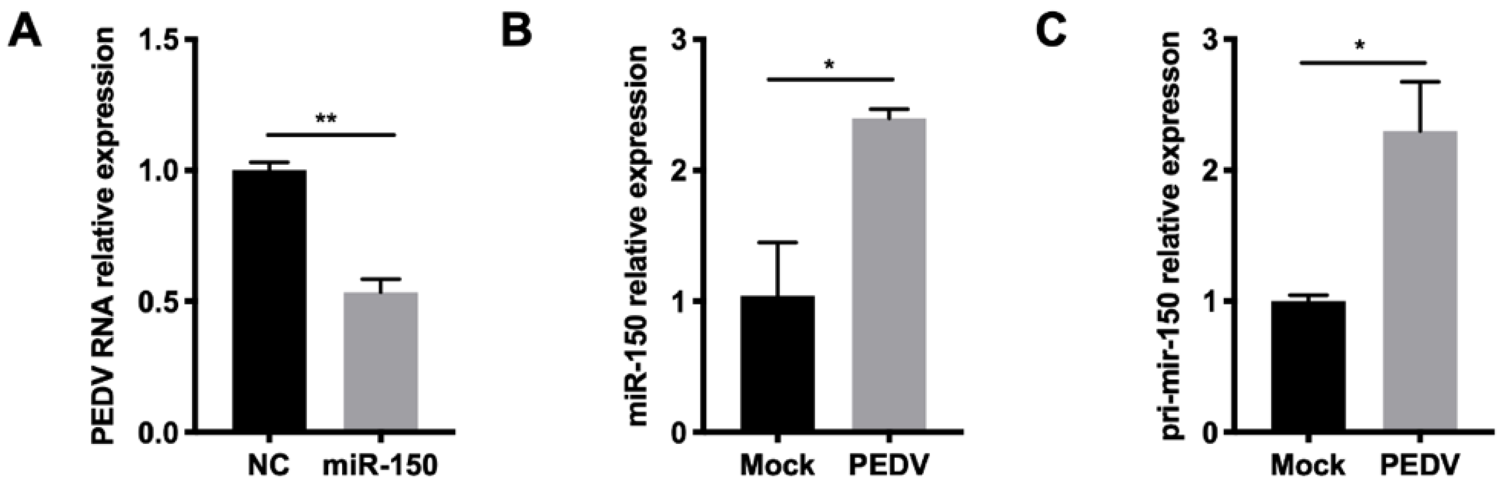 Viruses 14 01485 g007