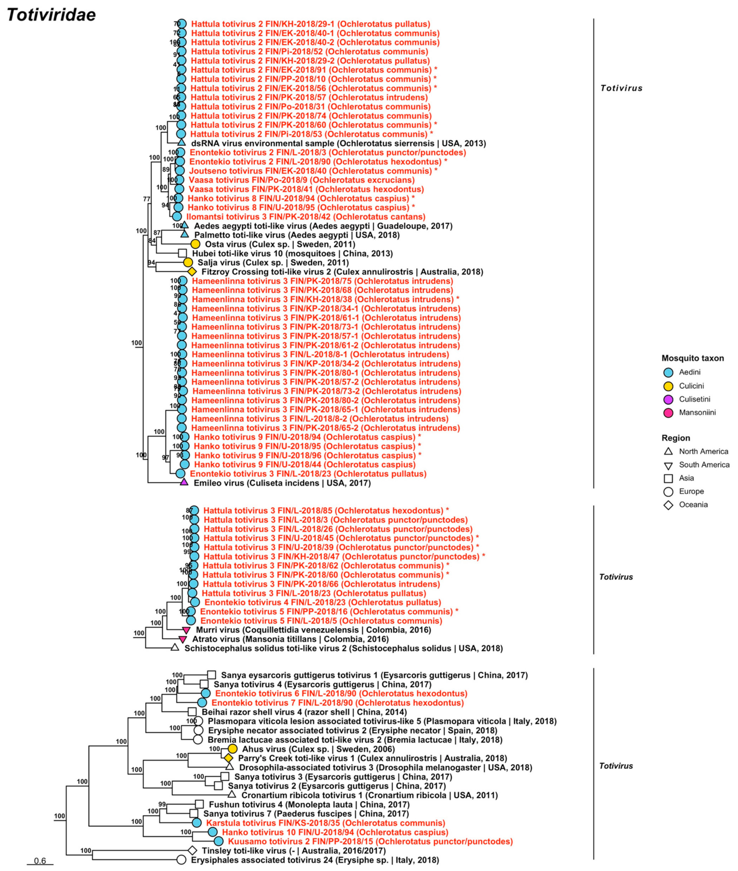 Viruses 14 01489 g024 Viruses 14 01489 g024