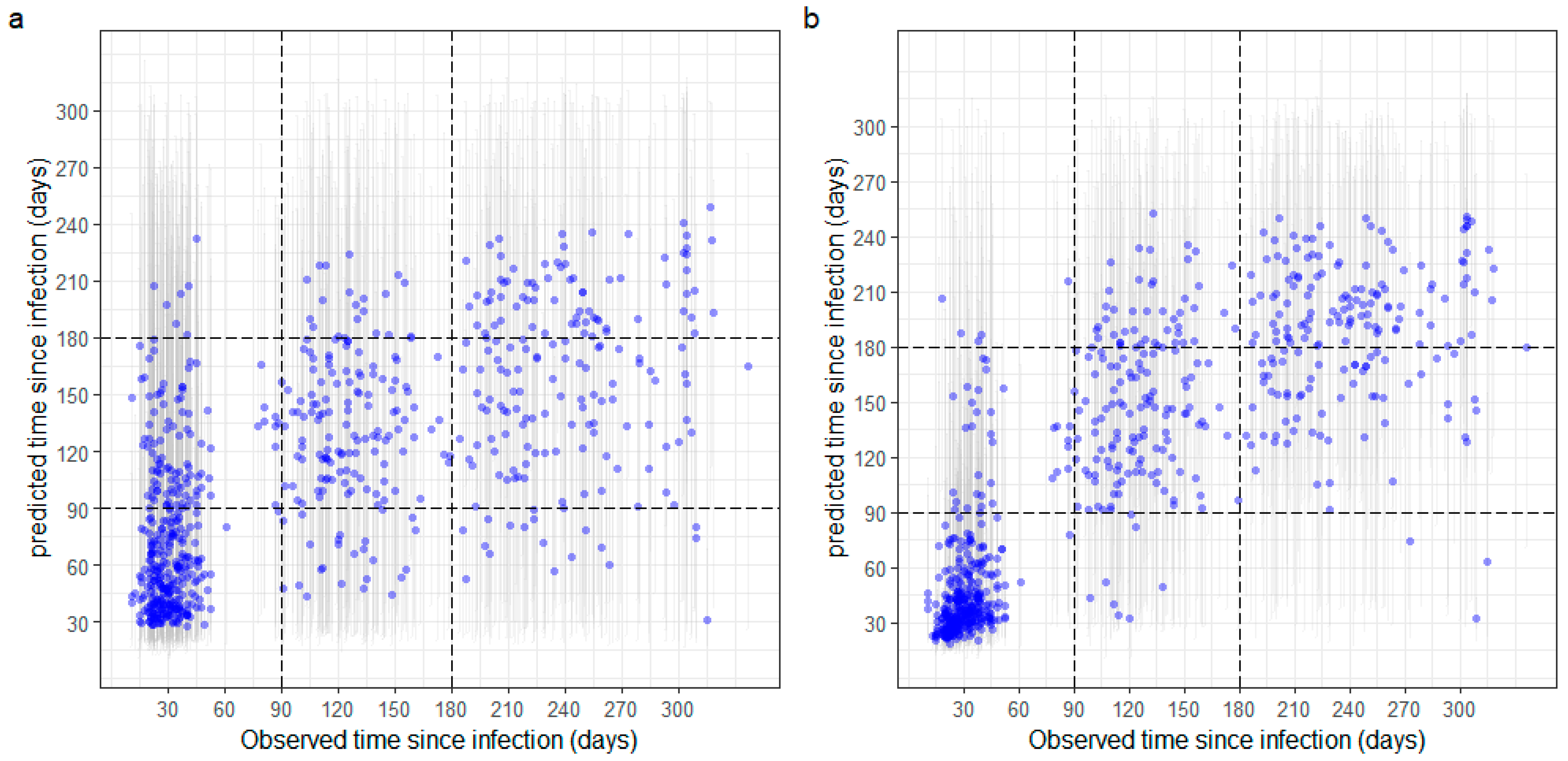 Viruses 14 01491 g004